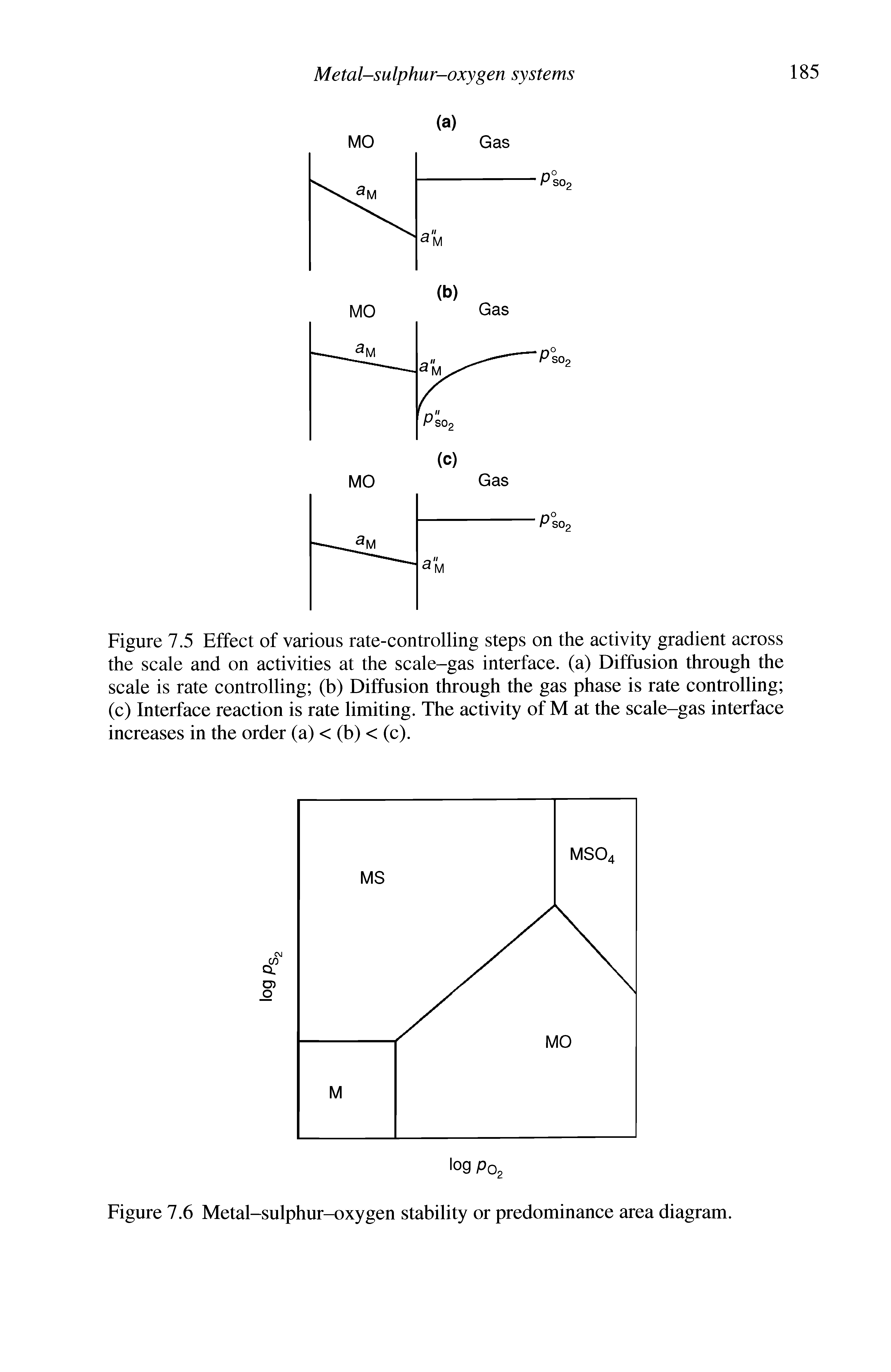 Figure 7.6 Metal-sulphur-oxygen stability or predominance area diagram.