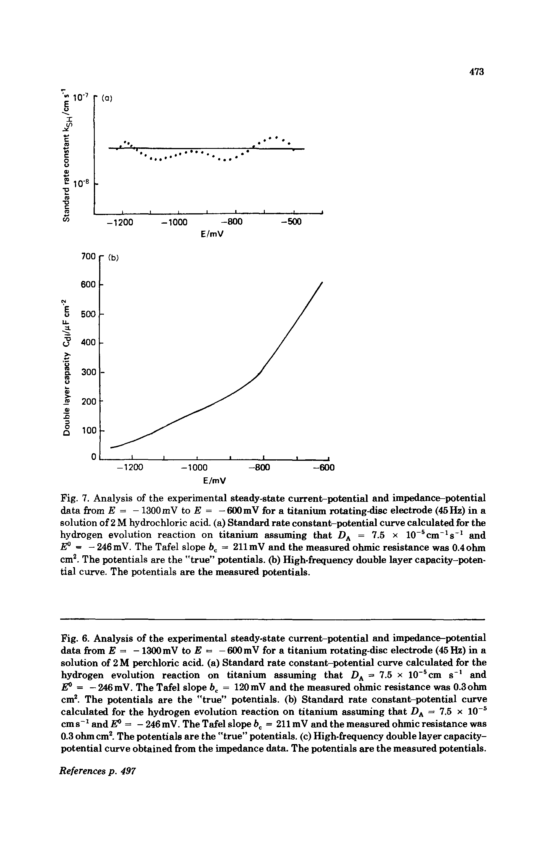 Fig. 6. Analysis of the experimental steady-state current-potential and impedance-potential data from E = -1300 mV to E = -600 mV for a titanium rotating-disc electrode (45 Hz) in a solution of 2 M perchloric acid, (a) Standard rate constant-potential curve calculated for the hydrogen evolution reaction on titanium assuming that DA = 7.5 x 10-5cm s and E° = —246 mV. The Tafel slope bc = 120 mV and the measured ohmic resistance was 0.3 ohm cm2. The potentials are the "true potentials, (b) Standard rate constant-potential curve calculated for the hydrogen evolution reaction on titanium assuming that DA = 7.5 x 10-5 cms-1 and E° = — 246mV. The Tafel slope bc = 211 mV and the measured ohmic resistance was 0.3 ohm cm2. The potentials are the "true potentials, (c) High-frequency double layer capacity-potential curve obtained from the impedance data. The potentials are the measured potentials.