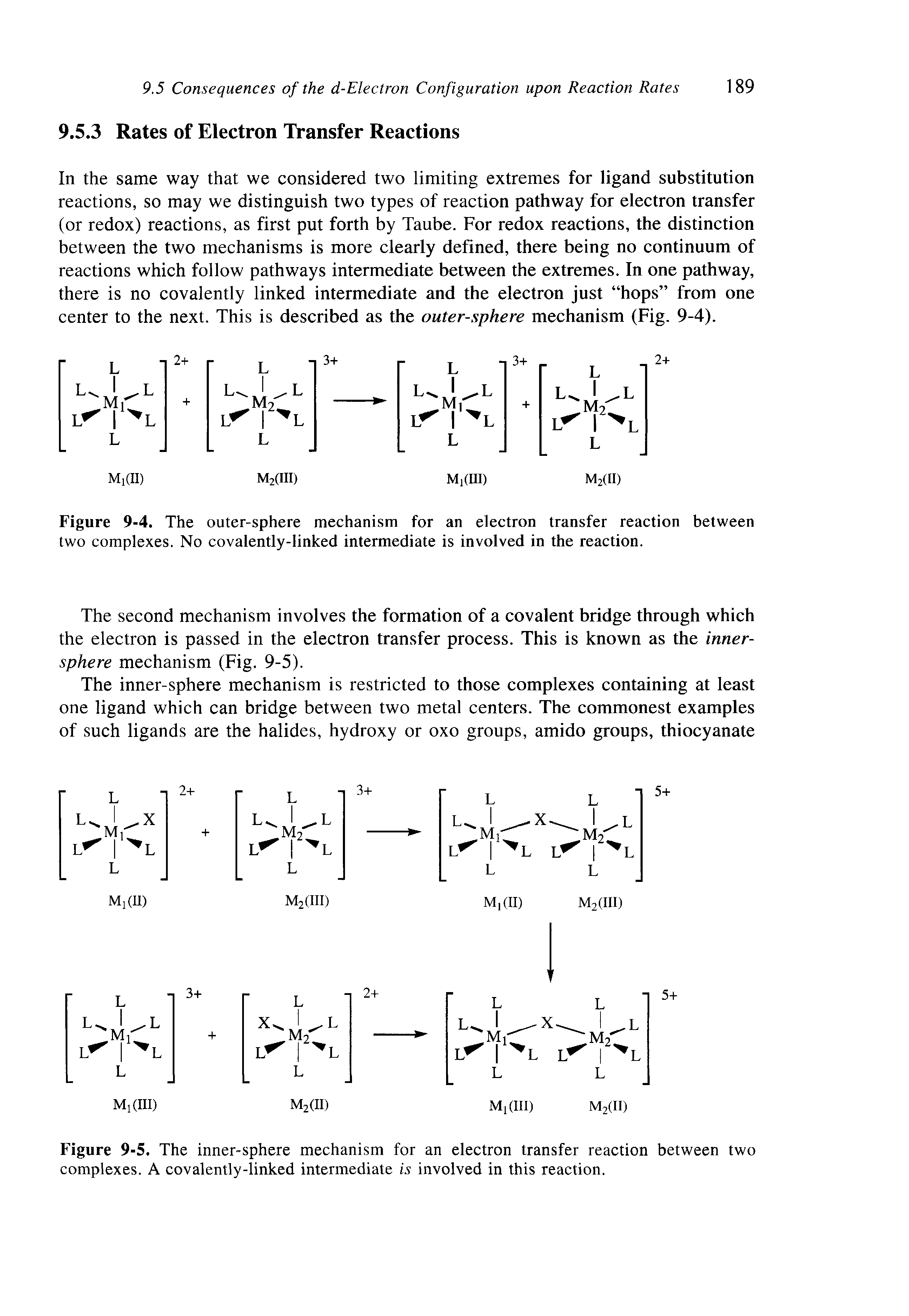 Figure 9-5. The inner-sphere mechanism for an electron transfer reaction between two complexes. A covalently-linked intermediate is involved in this reaction.