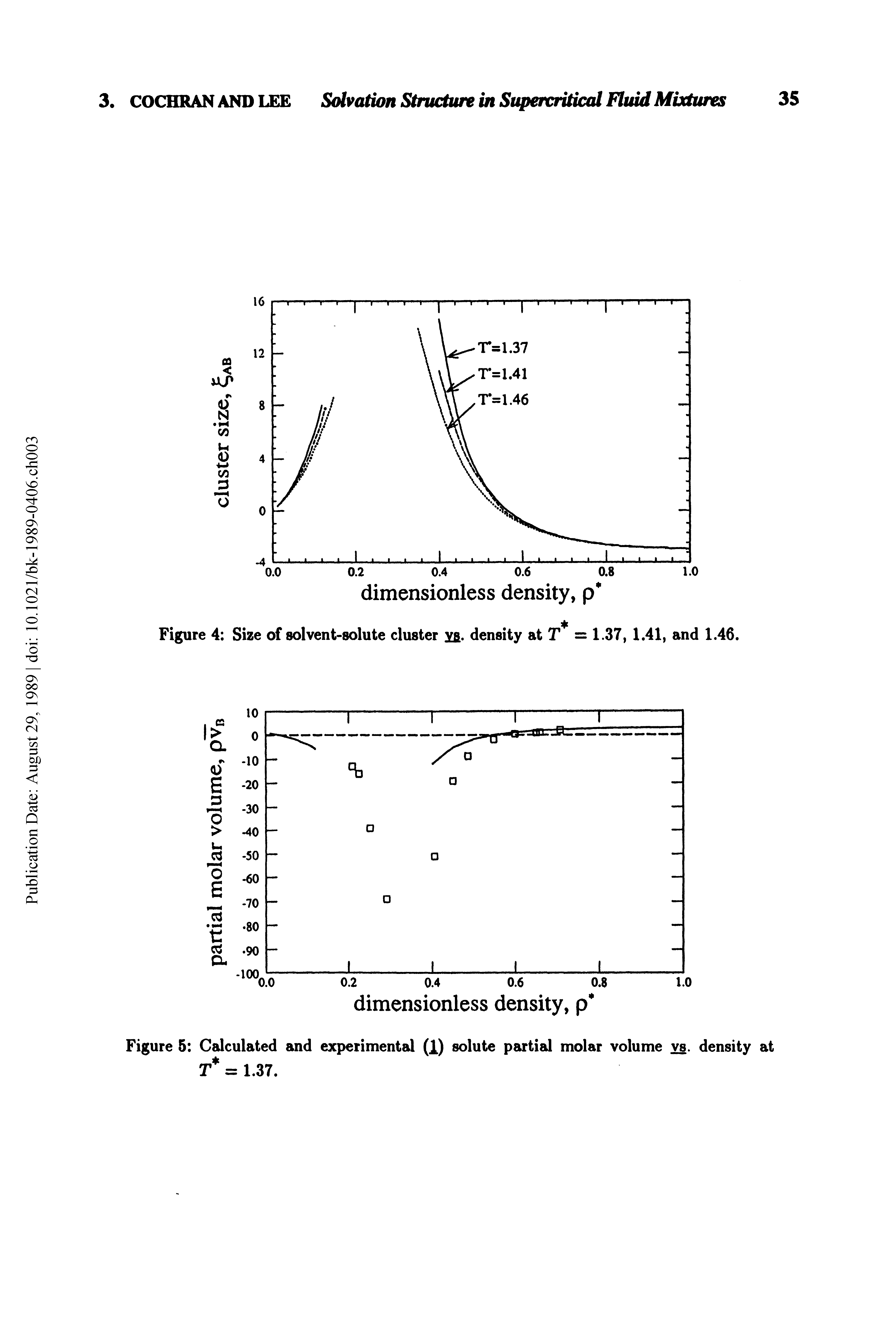 Figure 5 Calculated and experimental (1) solute partial molar volume ys. density at T = 1.37.