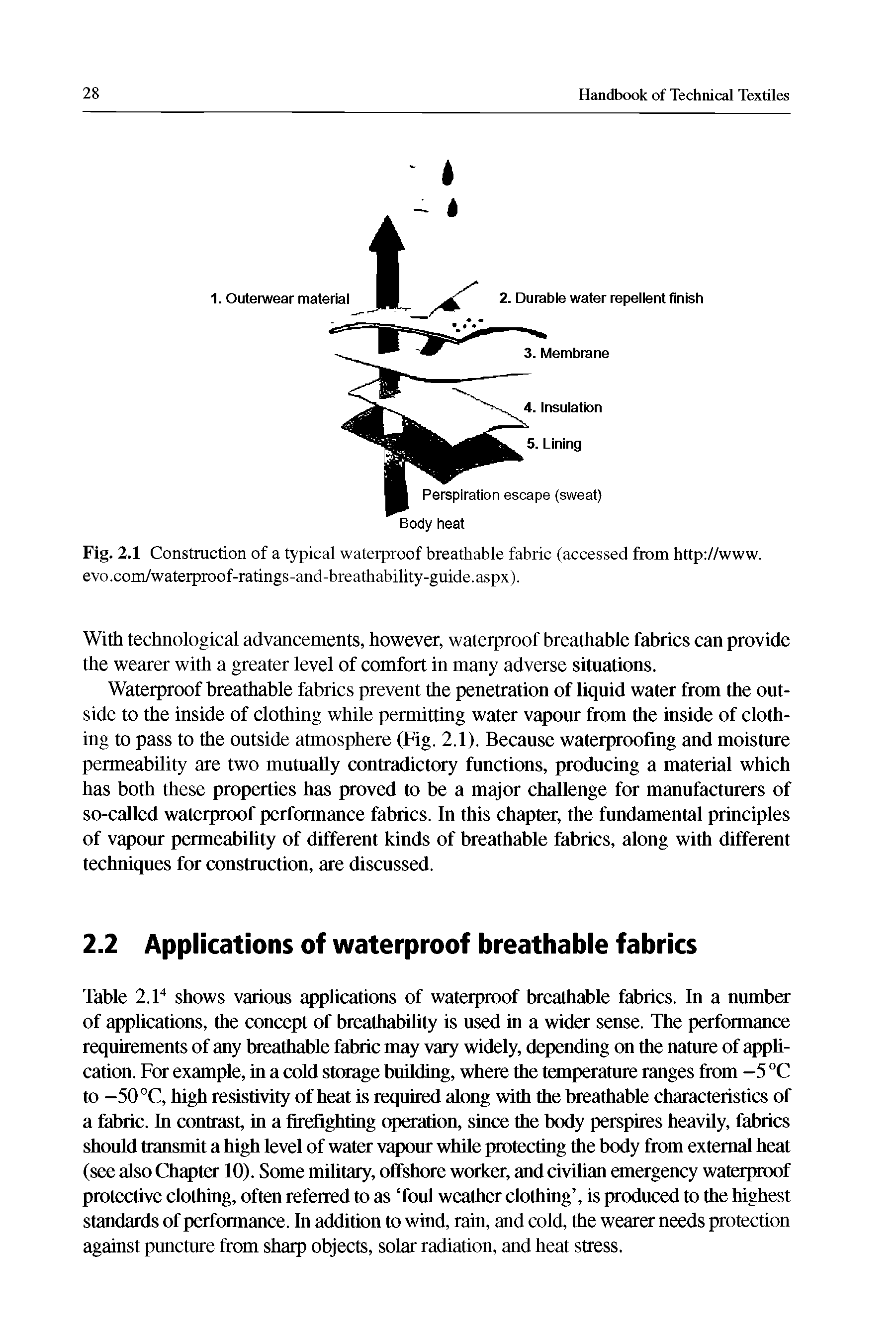 Fig. 2.1 Construction of a typical waterproof breathable fabric (accessed from http //www. evo.com/waterproof-ratings-and-breathability-guide.aspx).