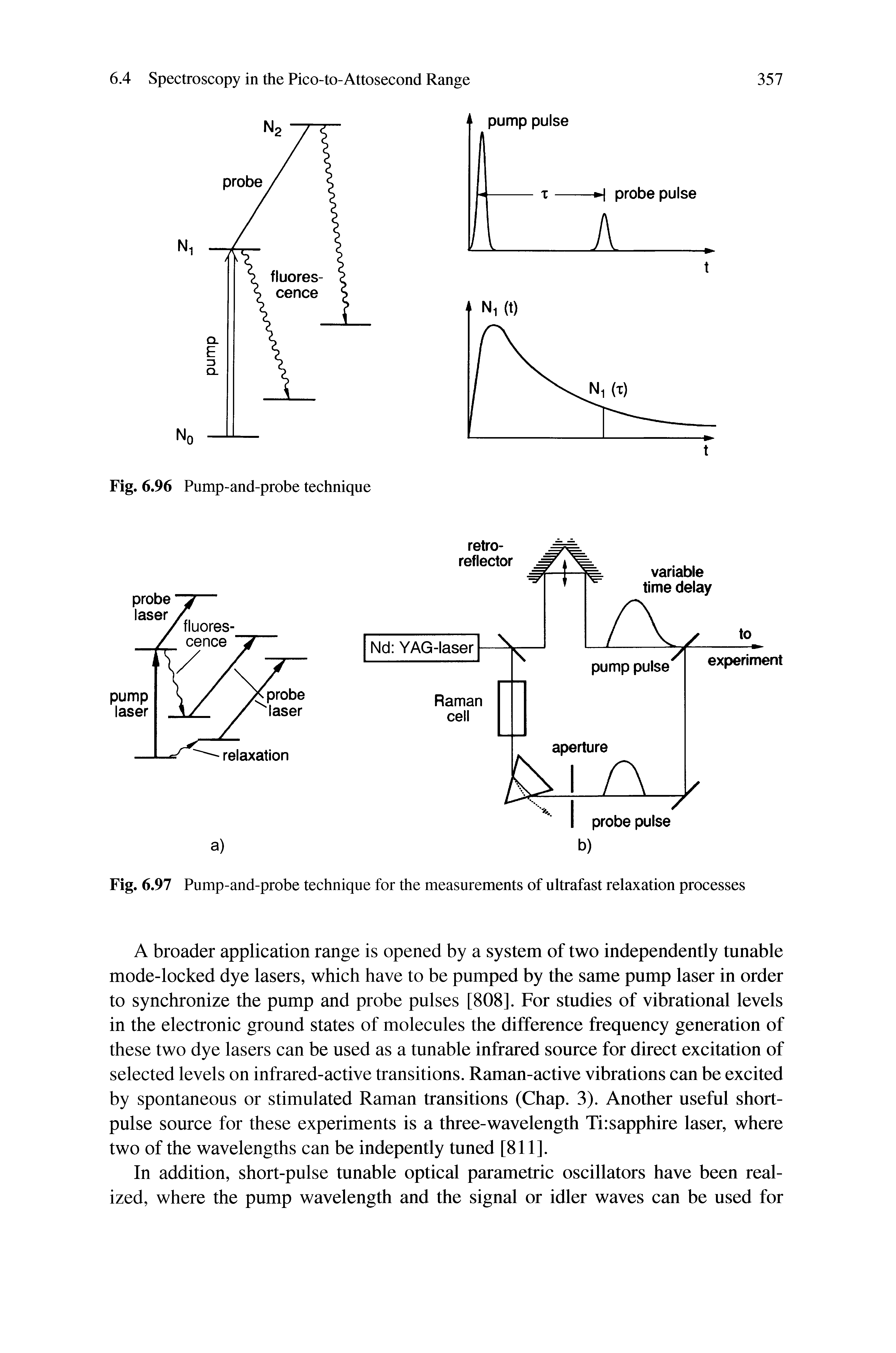 Fig. 6.97 Pump-and-probe technique for the measurements of ultrafast relaxation processes...