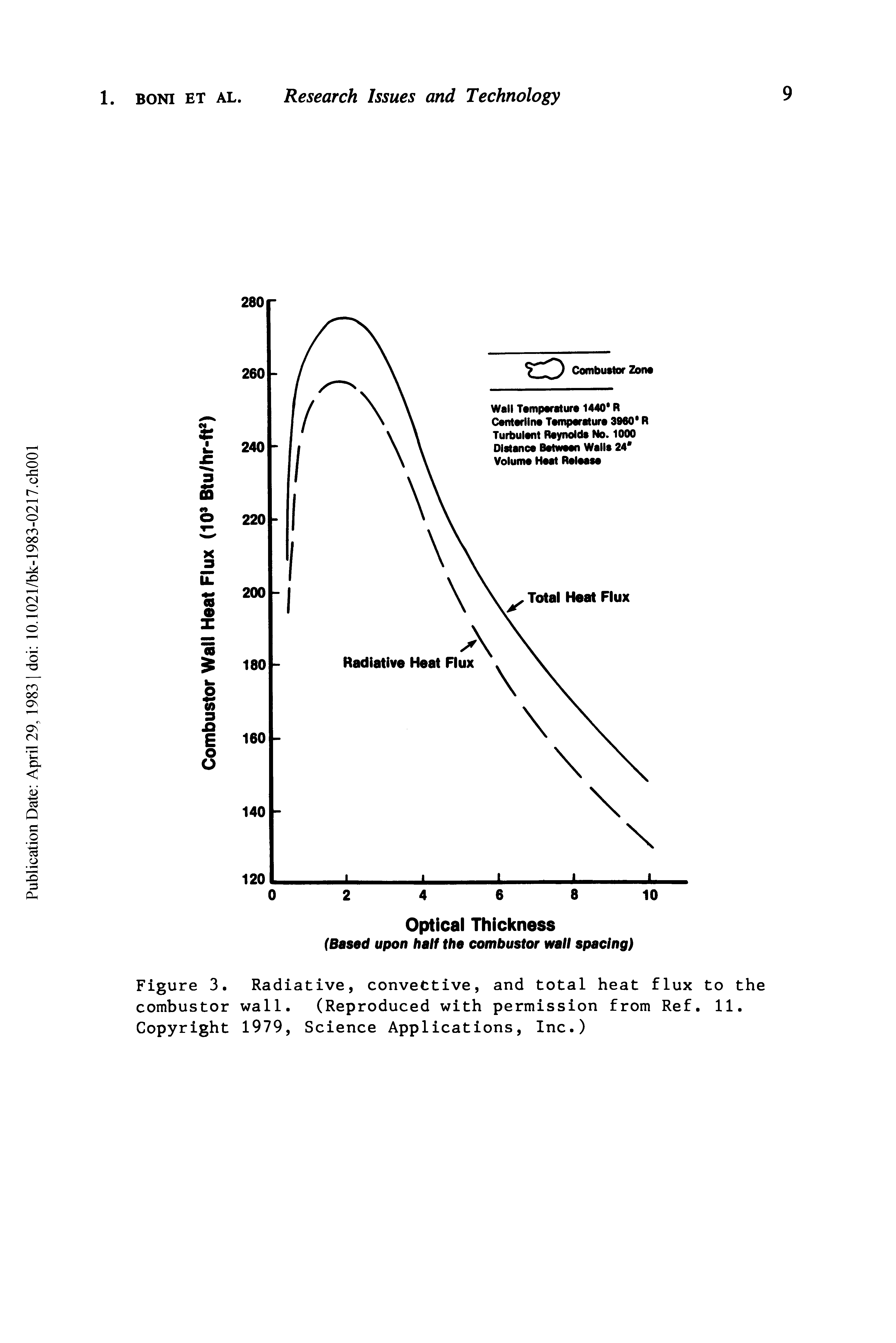 Figure 3. Radiative, convective, and total heat flux to the combustor wall. (Reproduced with permission from Ref. 11. Copyright 1979, Science Applications, Inc.)...