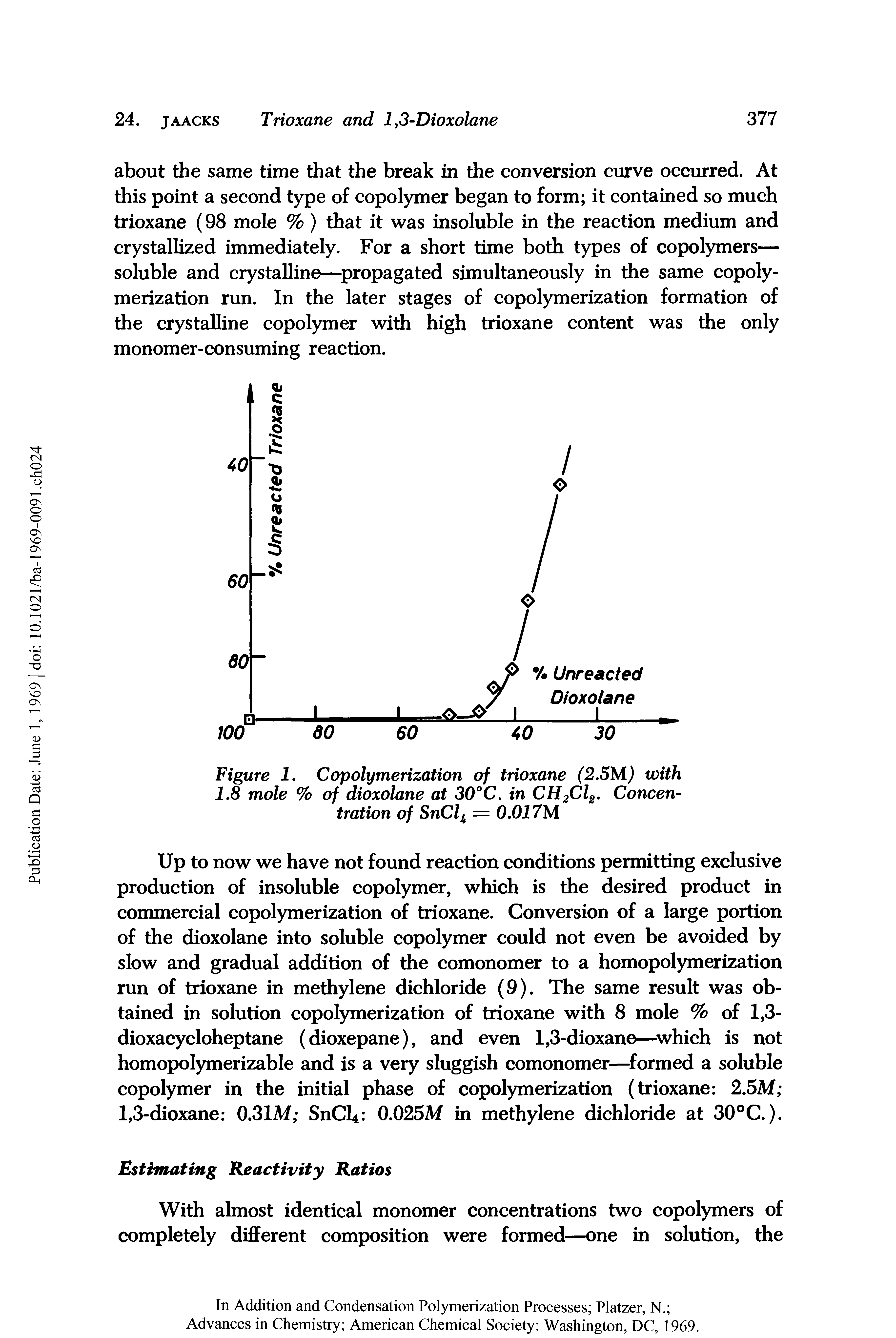 Figure 1. Copolymerization of trioxane (2.5MJ with 1.8 mole % of dioxolane at 30°C. in CH2Cl2. Concentration of SnClh = 0.017M...