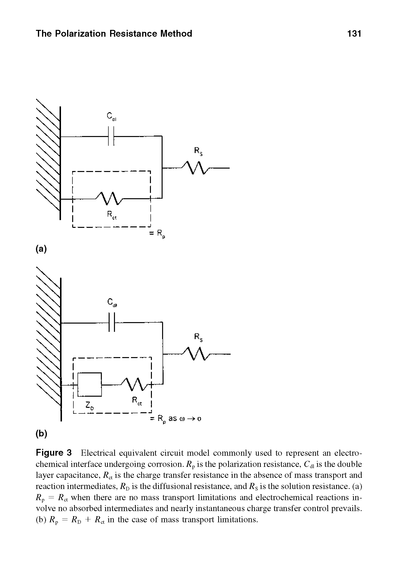 Figure 3 Electrical equivalent circuit model commonly used to represent an electrochemical interface undergoing corrosion. Rp is the polarization resistance, Cd] is the double layer capacitance, Rct is the charge transfer resistance in the absence of mass transport and reaction intermediates, RD is the diffusional resistance, and Rs is the solution resistance, (a) Rp = Rct when there are no mass transport limitations and electrochemical reactions involve no absorbed intermediates and nearly instantaneous charge transfer control prevails, (b) Rp = Rd + Rct in the case of mass transport limitations.