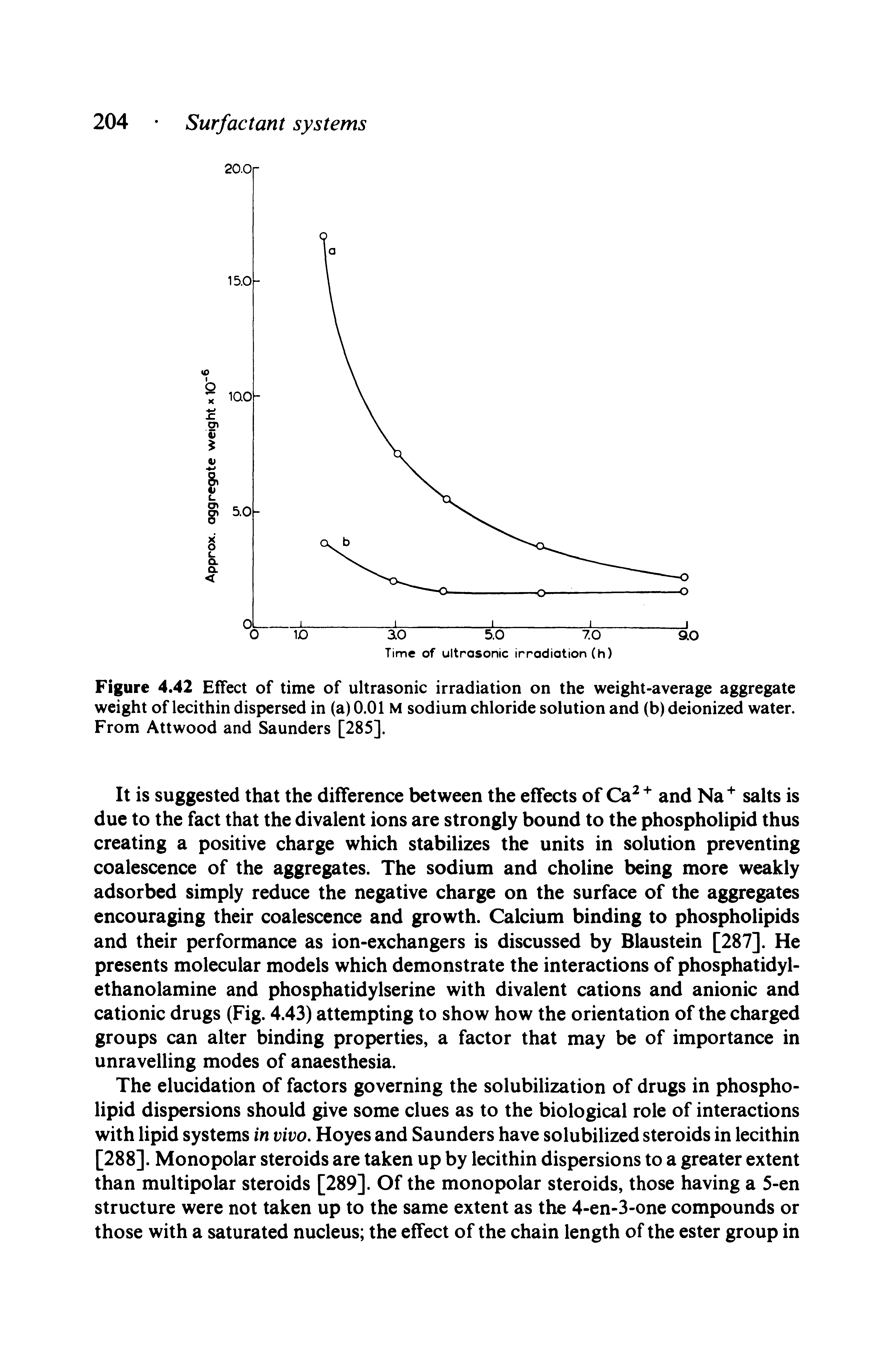 Figure 4.42 Effect of time of ultrasonic irradiation on the weight-average aggregate weight of lecithin dispersed in (a) 0.01 M sodium chloride solution and (b) deionized water. From Attwood and Saunders [285].