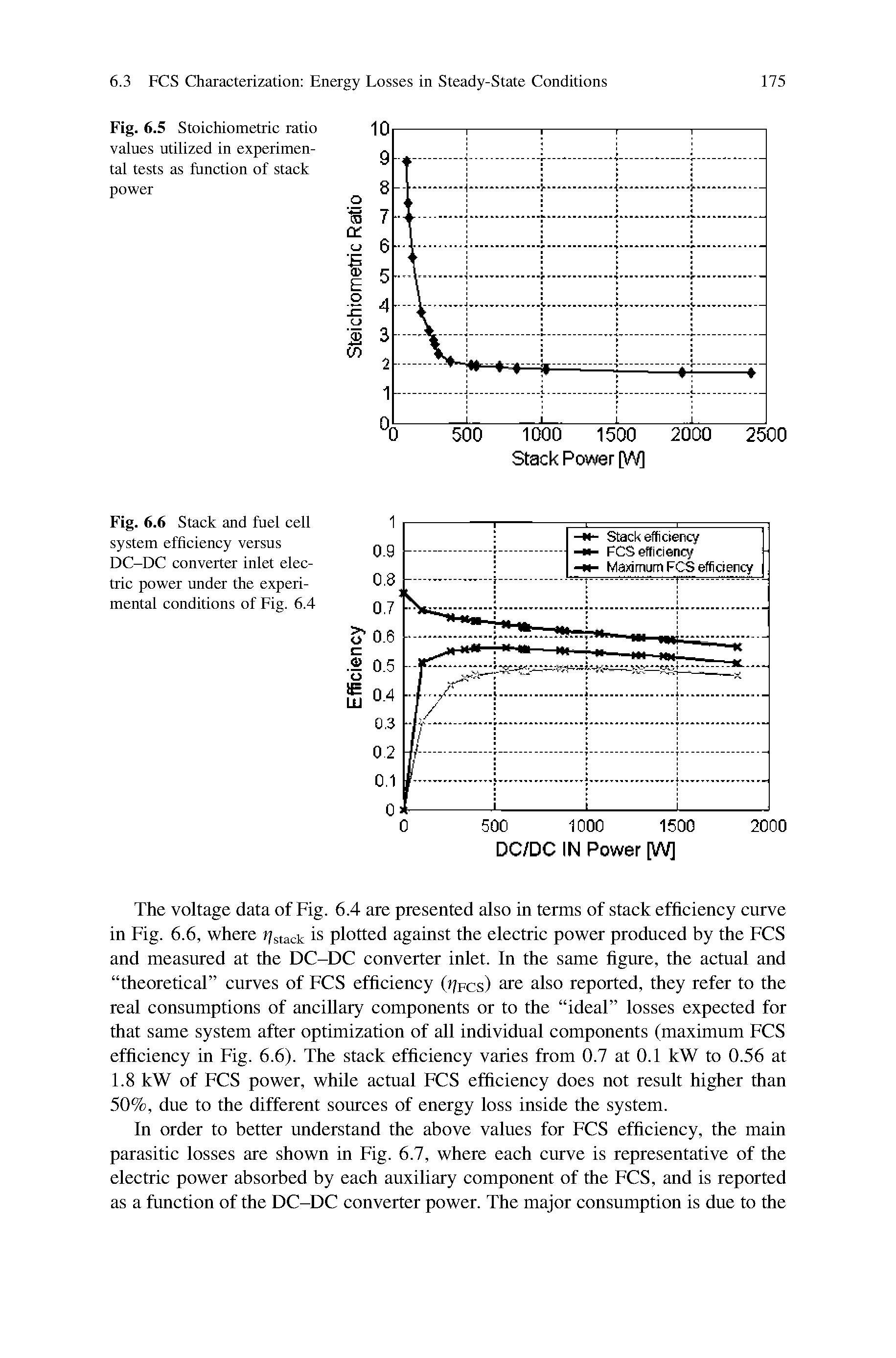 Fig. 6.6 Stack and fuel cell system efficiency versus DC-DC converter inlet electric power under the experimental conditions of Fig. 6.4...