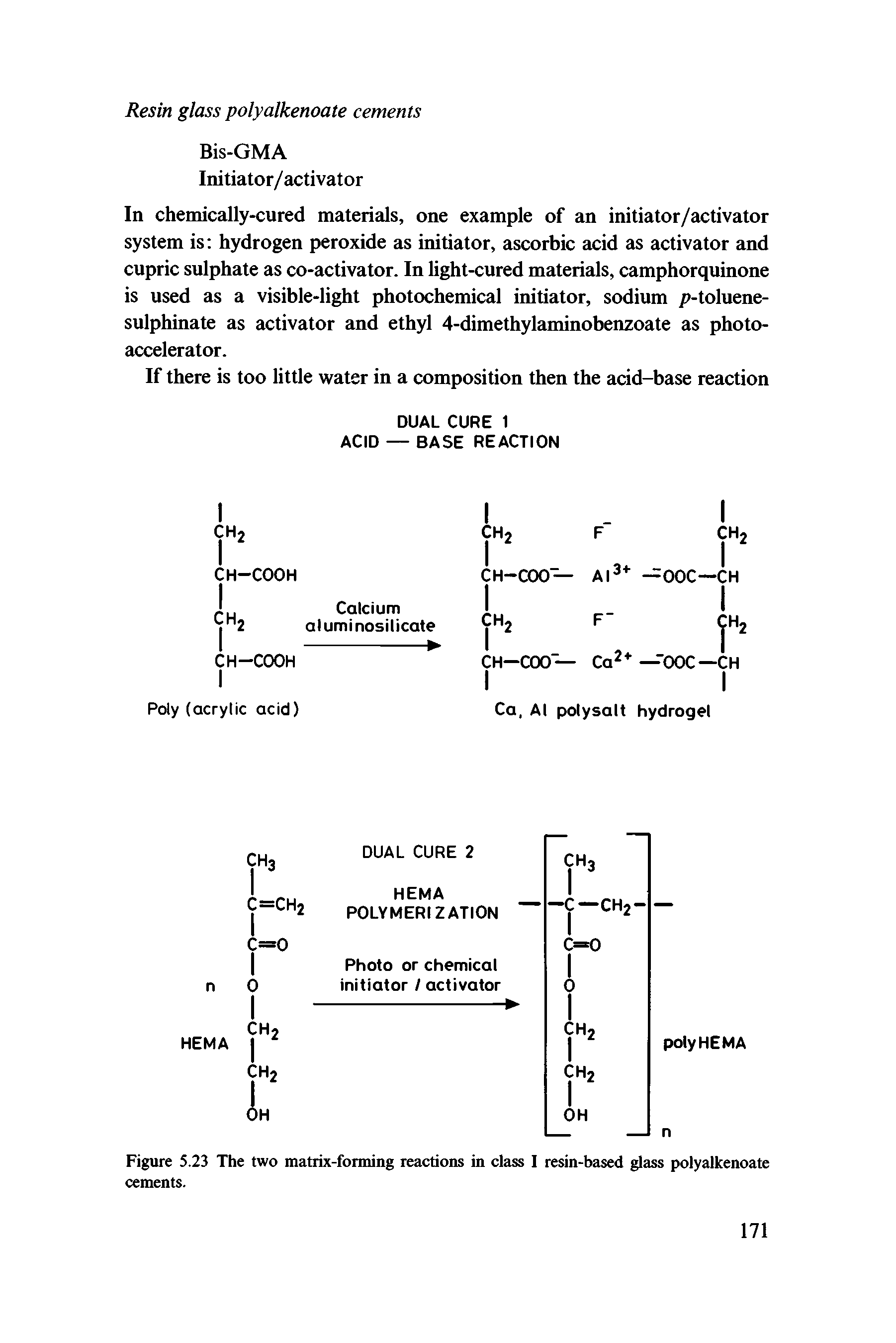 Figure 5.23 The two matrix-forming reactions in class I resin-based glass polyalkenoate cements.