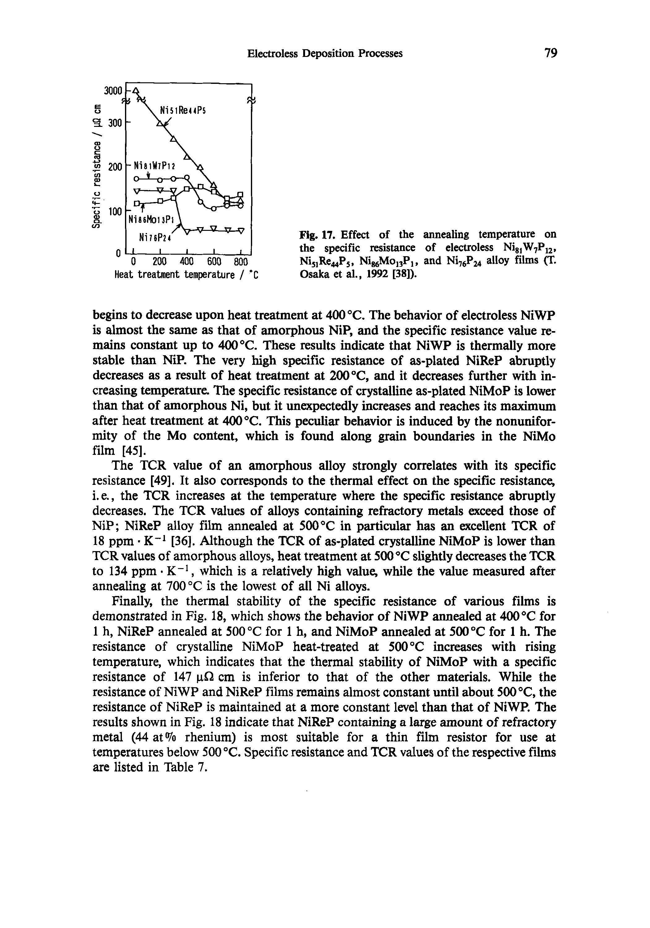 Fig. 17. Effect of the annealing temperature on the specific resistance of electroless Nig,W7Pj2, Ni5,Re44P5, NiggMoijPi, and Ni7( P24 alloy films Osaka et al., 1992 [38]).