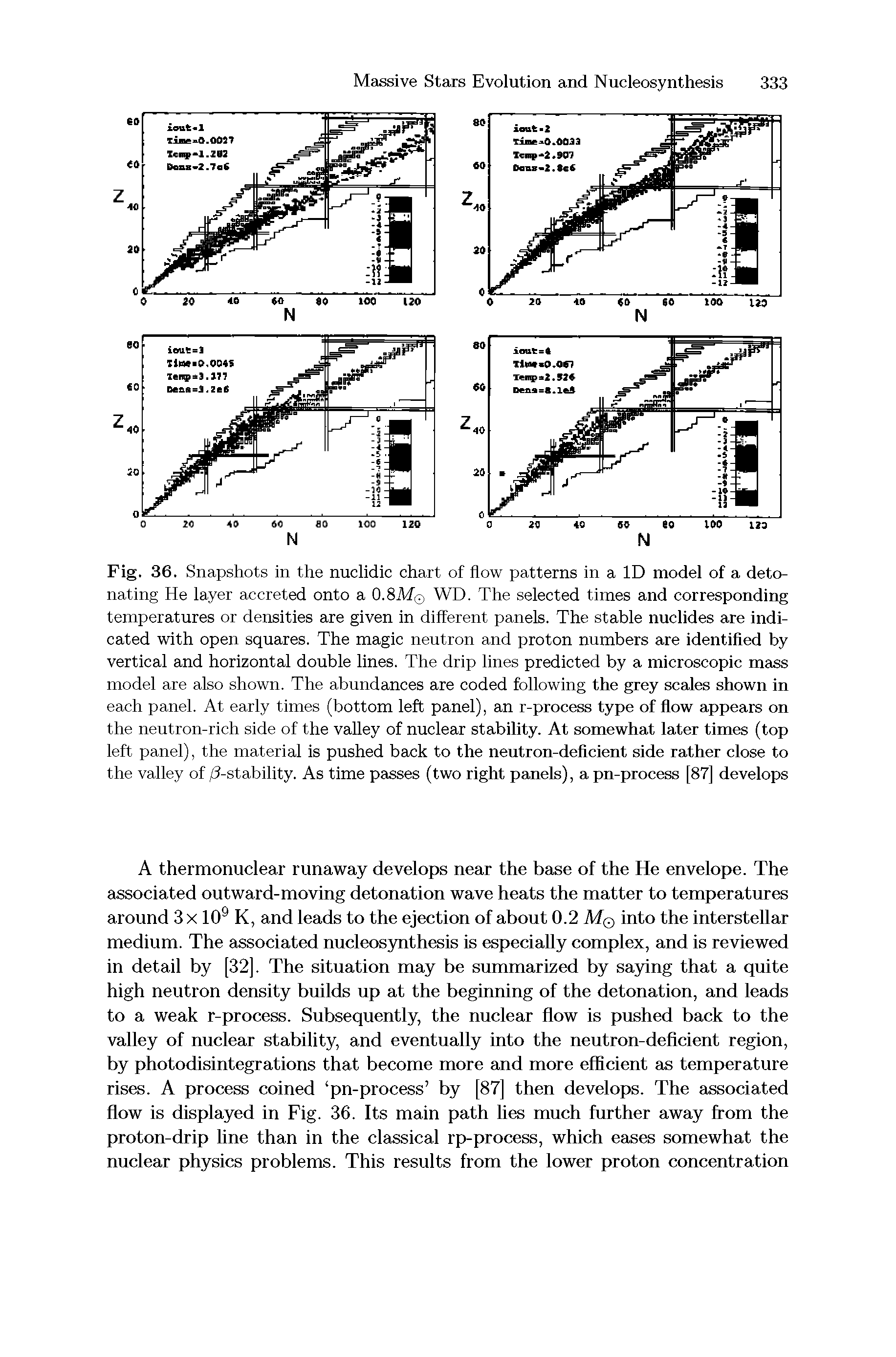 Fig. 36. Snapshots in the nuclidic chart of flow patterns in a ID model of a detonating He layer accreted onto a 0.8M WD. The selected times and corresponding temperatures or densities are given in different panels. The stable nuclides are indicated with open squares. The magic neutron and proton numbers are identified by vertical and horizontal double lines. The drip lines predicted by a microscopic mass model are also shown. The abundances are coded following the grey scales shown in each panel. At early times (bottom left panel), an r-process type of flow appears on the neutron-rich side of the valley of nuclear stability. At somewhat later times (top left panel), the material is pushed back to the neutron-deficient side rather close to the valley of /3-stability. As time passes (two right panels), a pn-process [87] develops...