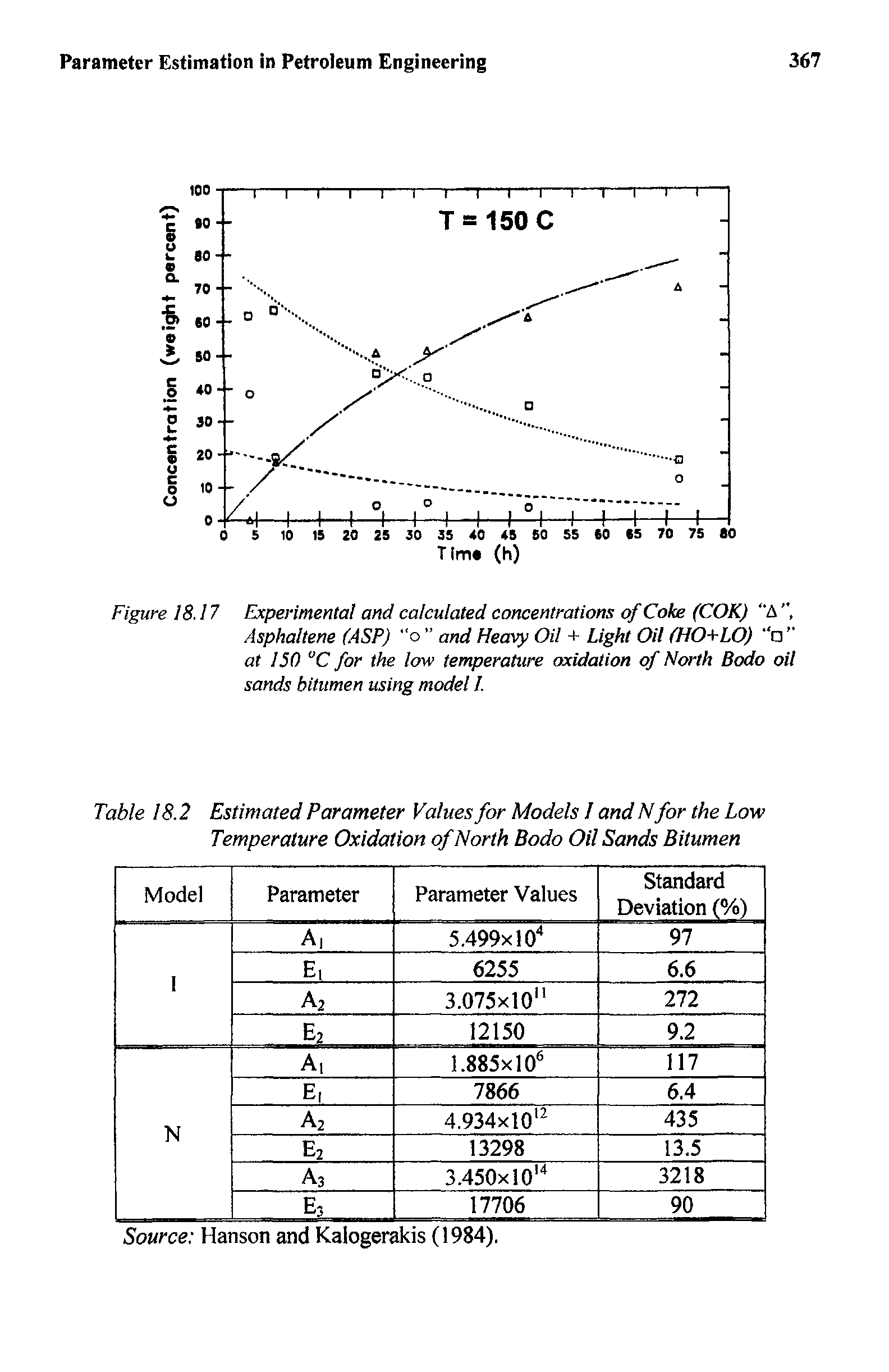 Table 18.2 Estimated Parameter Values for Models I and Nfor the Low Temperature Oxidation of North Bodo Oil Sands Bitumen...