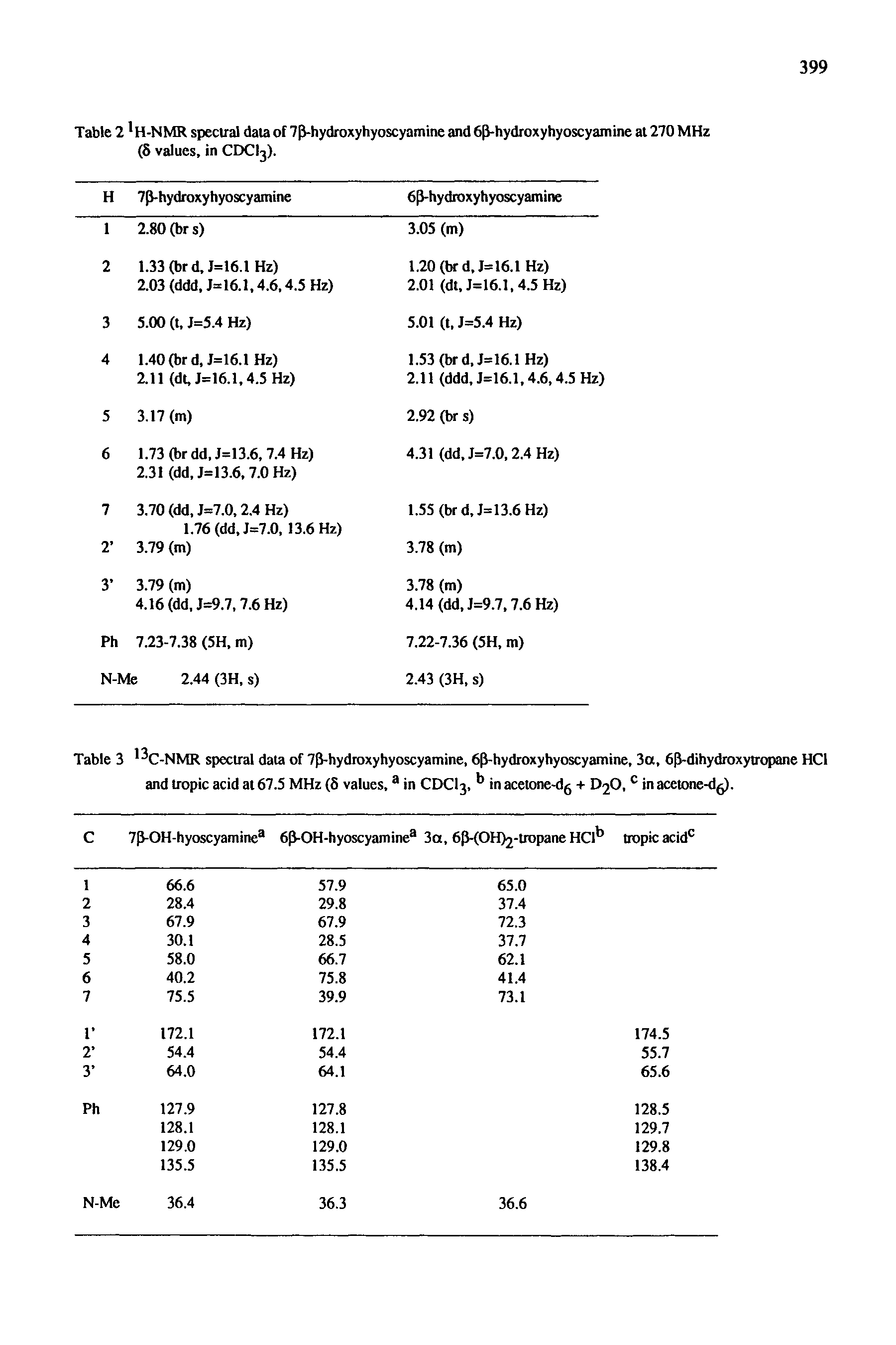 Table 3 C-NMR spectral data of 7P-hydroxyhyoscyamine, 6p-hydroxyhyoscyamine, 3a, 6P-dihydroxytropane HCl and tropic acid at 67.5 MHz (5 values, in CDCI3, in acetone-dg + D2O, " in acetone-dg).