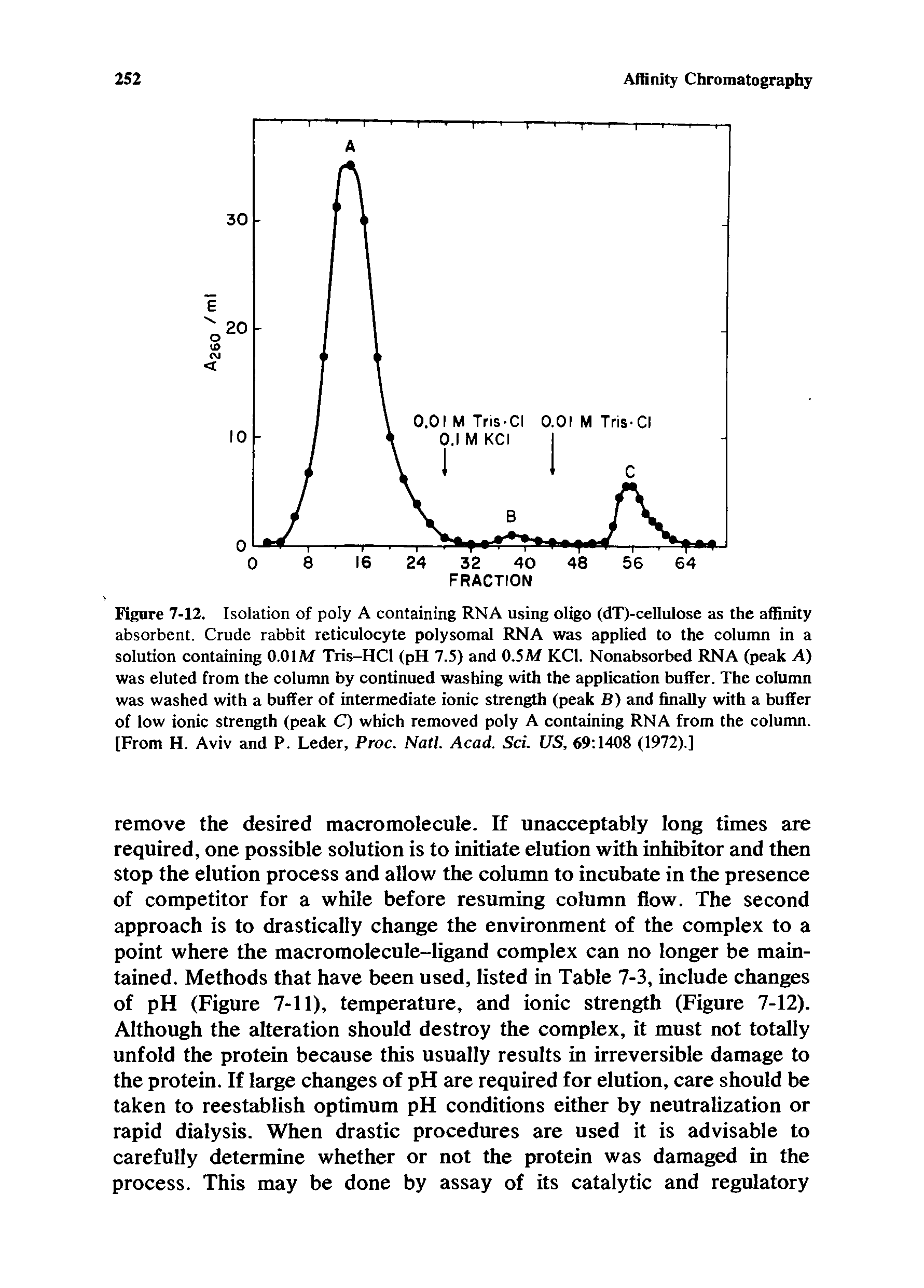 Figure 7-12. Isolation of poly A containing RNA using oligo (dT)-cellulose as the affinity absorbent. Crude rabbit reticulocyte polysomal RNA was applied to the column in a solution containing 0.01M Tris-HCl (pH 7.5) and 0.5M KCl. Nonabsorbed RNA (peak A) was eluted from the column by continued washing with the application buffer. The column was washed with a buffer of intermediate ionic strength (peak B) and finally with a buffer of low ionic strength (peak C) which removed poly A containing RNA from the column. [From H. Aviv and P. Leder, Proc. Natl. Acad. Sci. US, 69 1408 (1972).]...