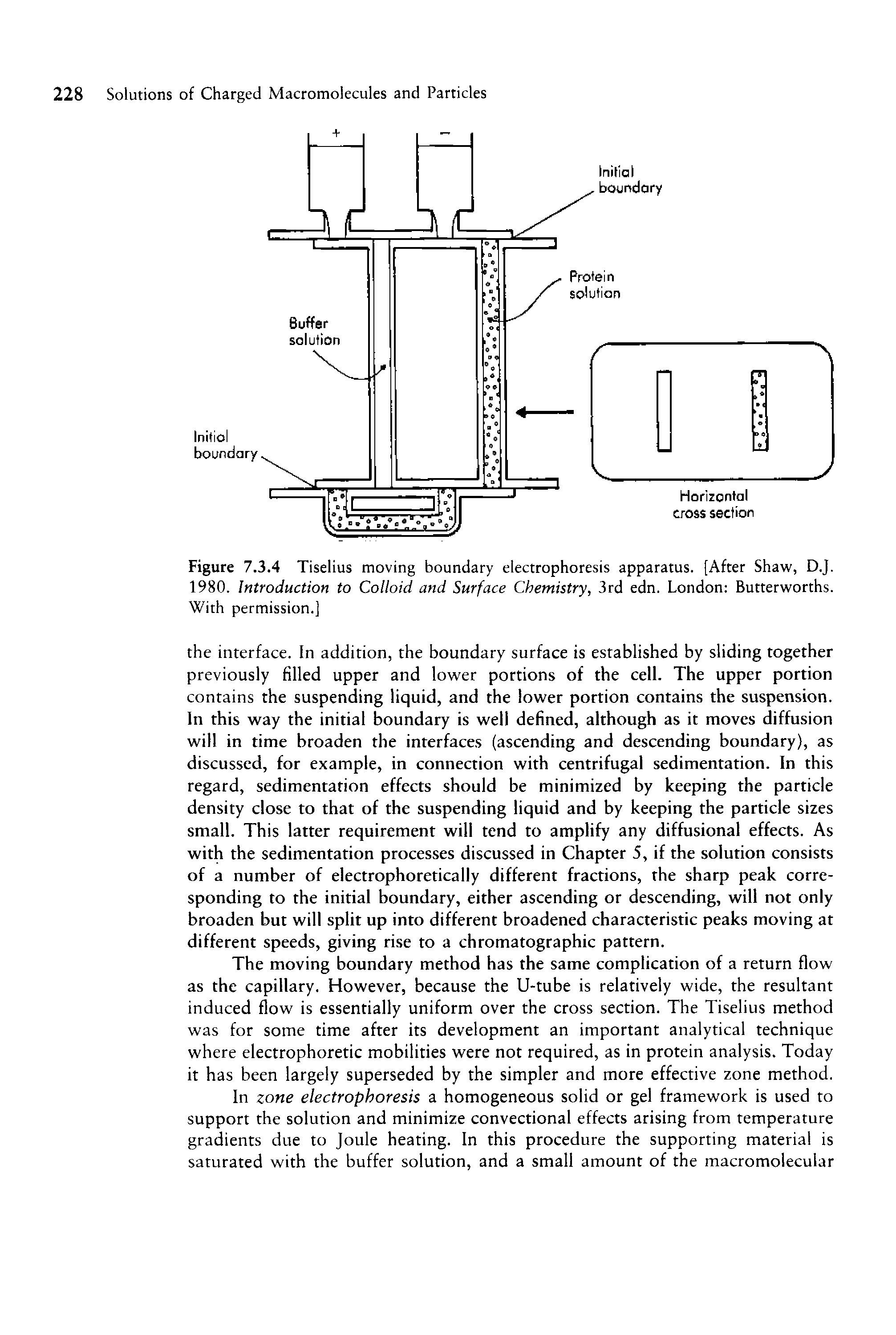 Figure 7.3.4 Tiselius moving boundary electrophoresis apparatus. [After Shaw, D.J. 1980. Introduction to Colloid and Surface Chemistry, 3rd edn. London Butterworths. With permission.]...