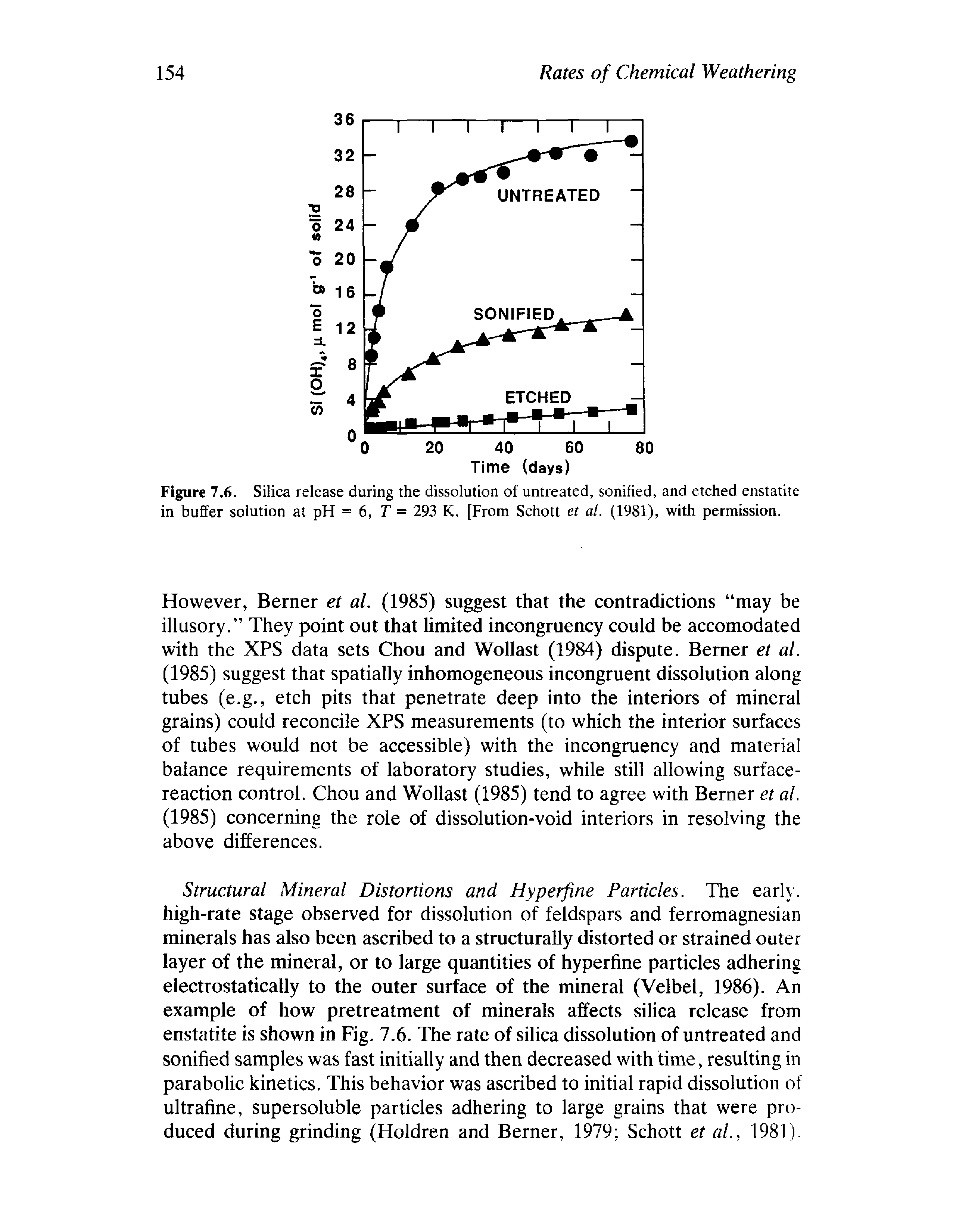 Figure 7.6. Silica release during the dissolution of untreated, sonified, and etched enstatite in buffer solution at pH = 6, T = 293 K, [From Schott et al. (1981), with permission.