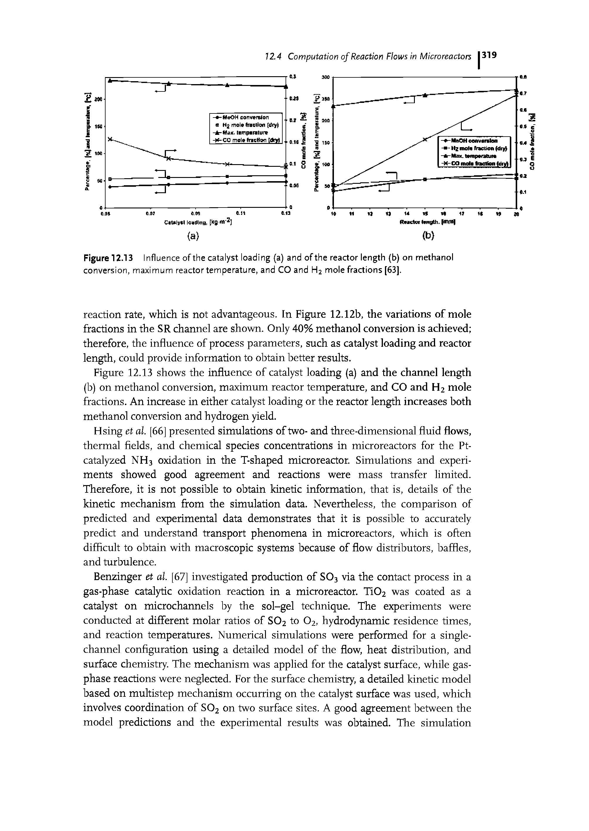 Figure 12.13 Influence of the catalyst loading (a) and of the reactor length (b) on methanol conversion, maximum reactor temperature, and CO and H2 mole fractions [63].