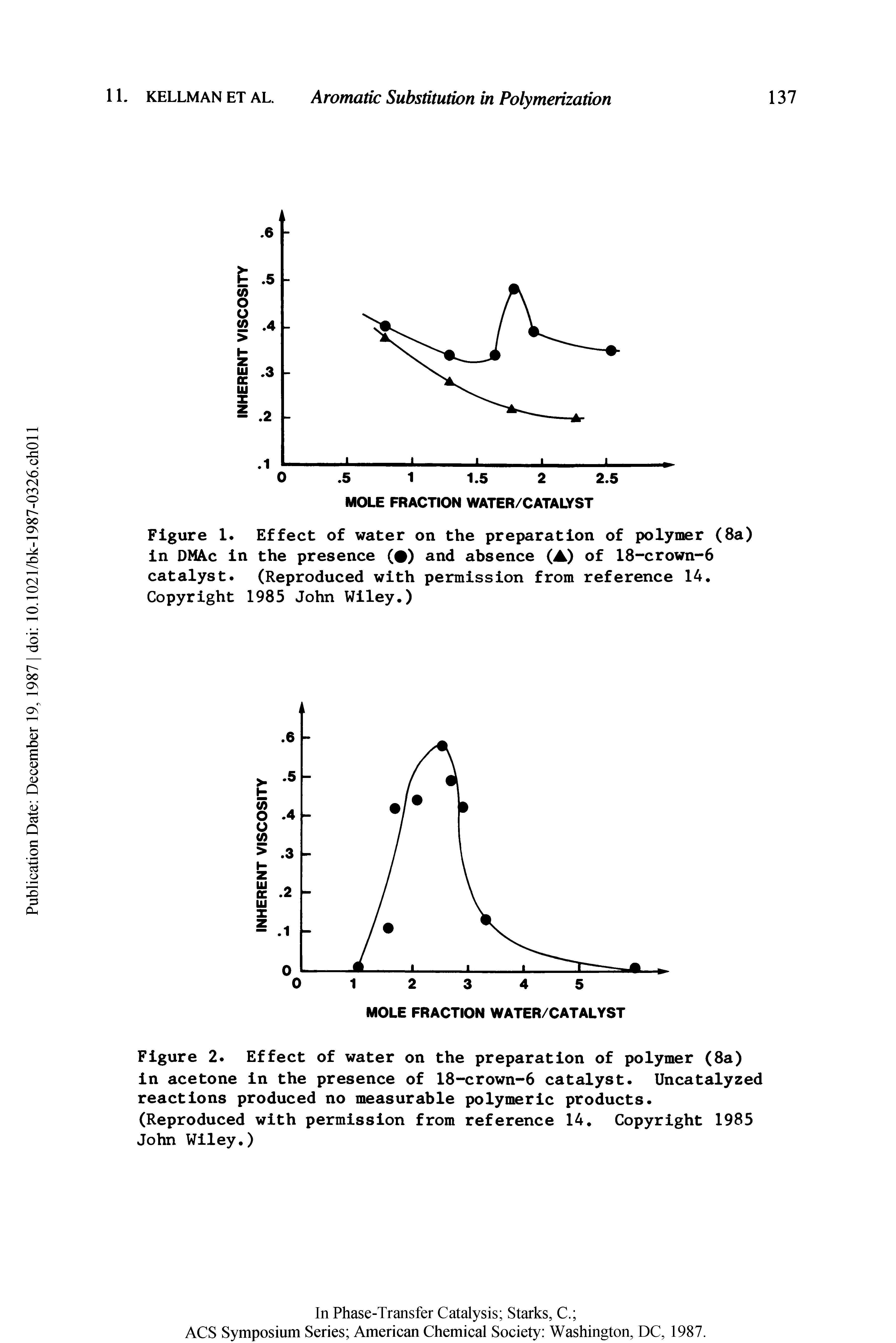 Figure 2. Effect of water on the preparation of polymer (8a) in acetone in the presence of 18-crown-6 catalyst. Uncatalyzed reactions produced no measurable polymeric products.