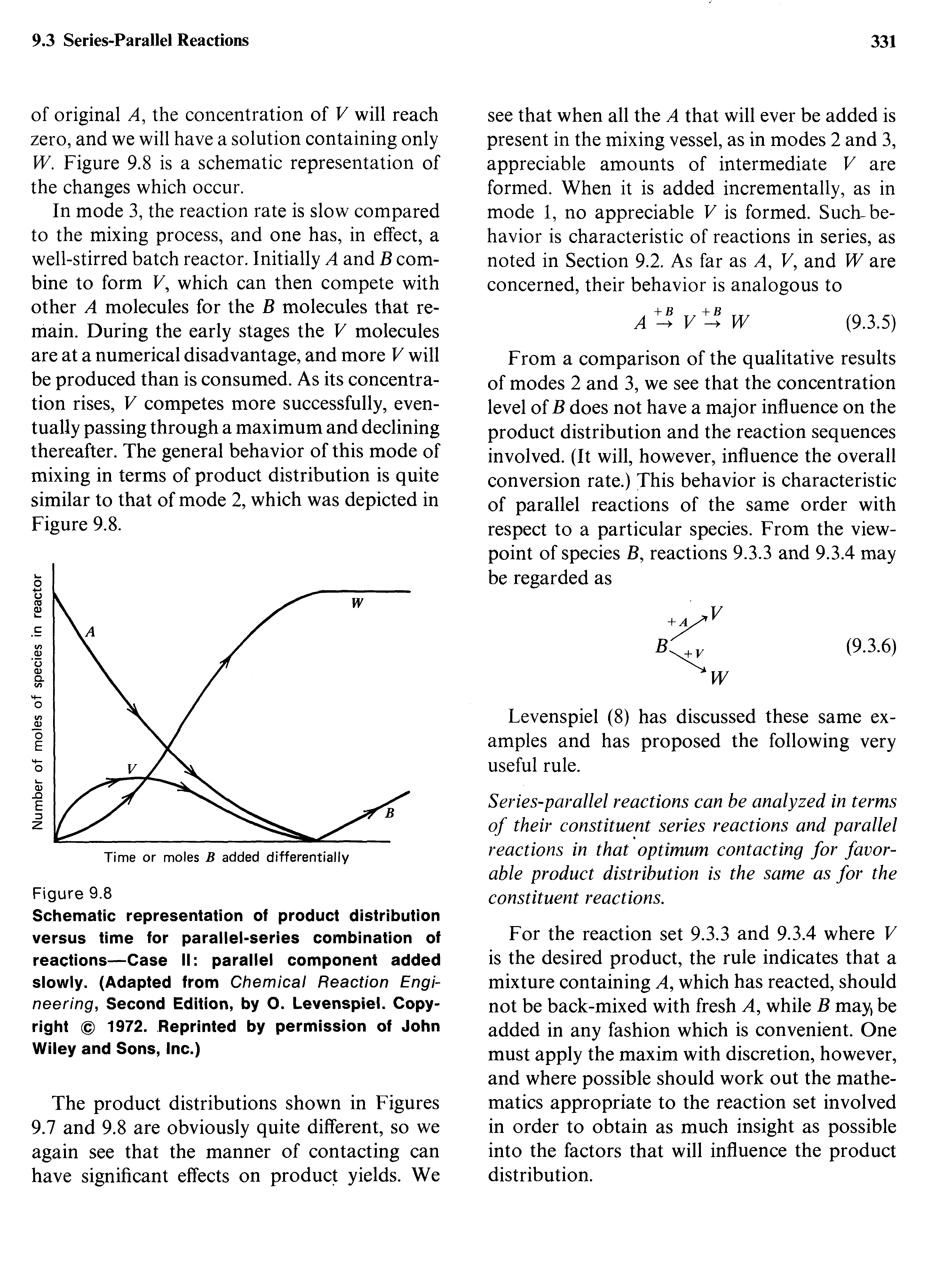 Schematic representation of product distribution versus time for parallel-series combination of reactions—Case II parallel component added slowly. (Adapted from Chemical Reaction Engineering, Second Edition, by O. Levenspiel. Copyright 1972. Reprinted by permission of John Wiley and Sons, Inc.)...