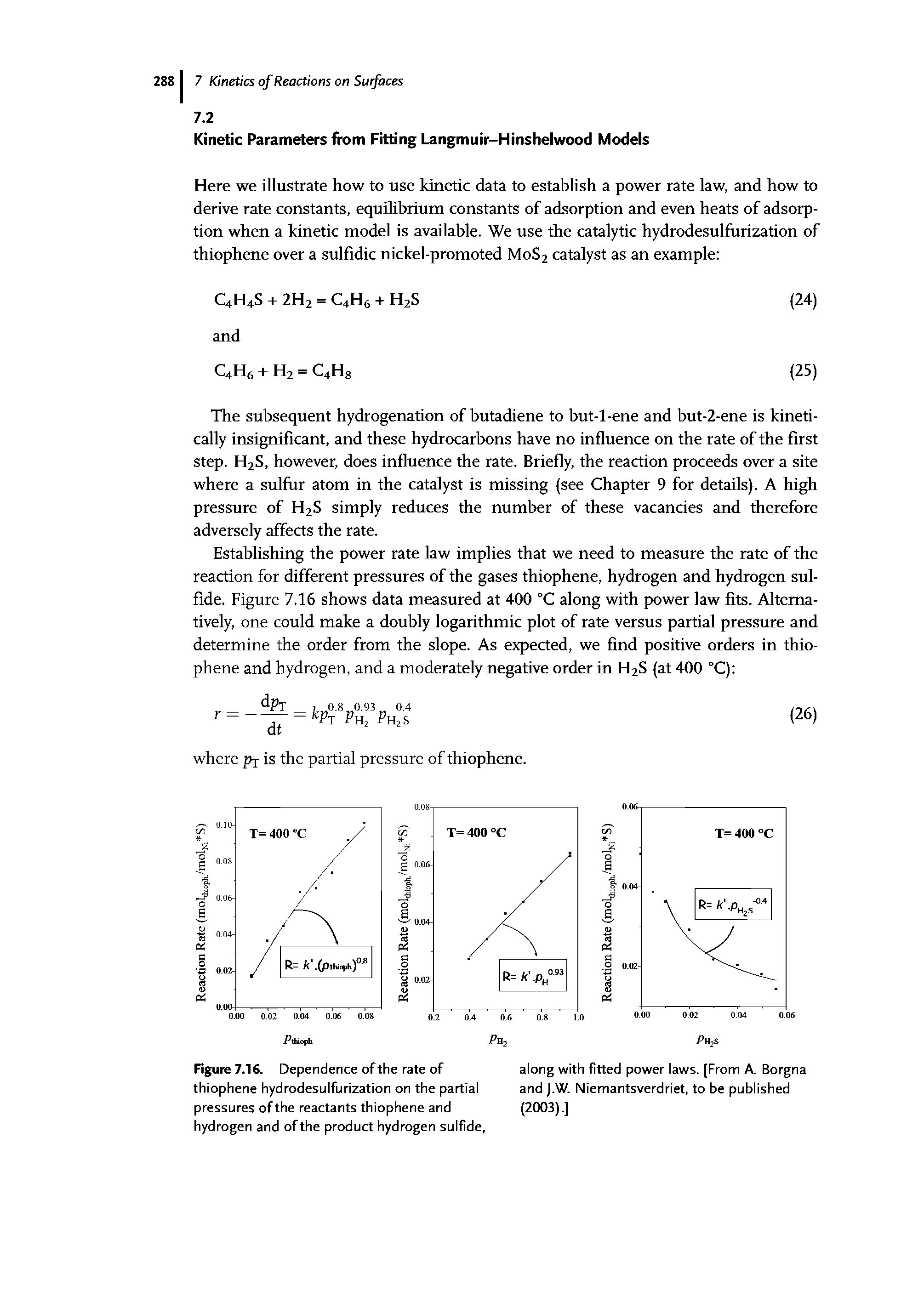 Figure 7.16. Dependence of the rate of thiophene hydrodesulfurization on the partial pressures of the reactants thiophene and hydrogen and of the product hydrogen sulfide,...