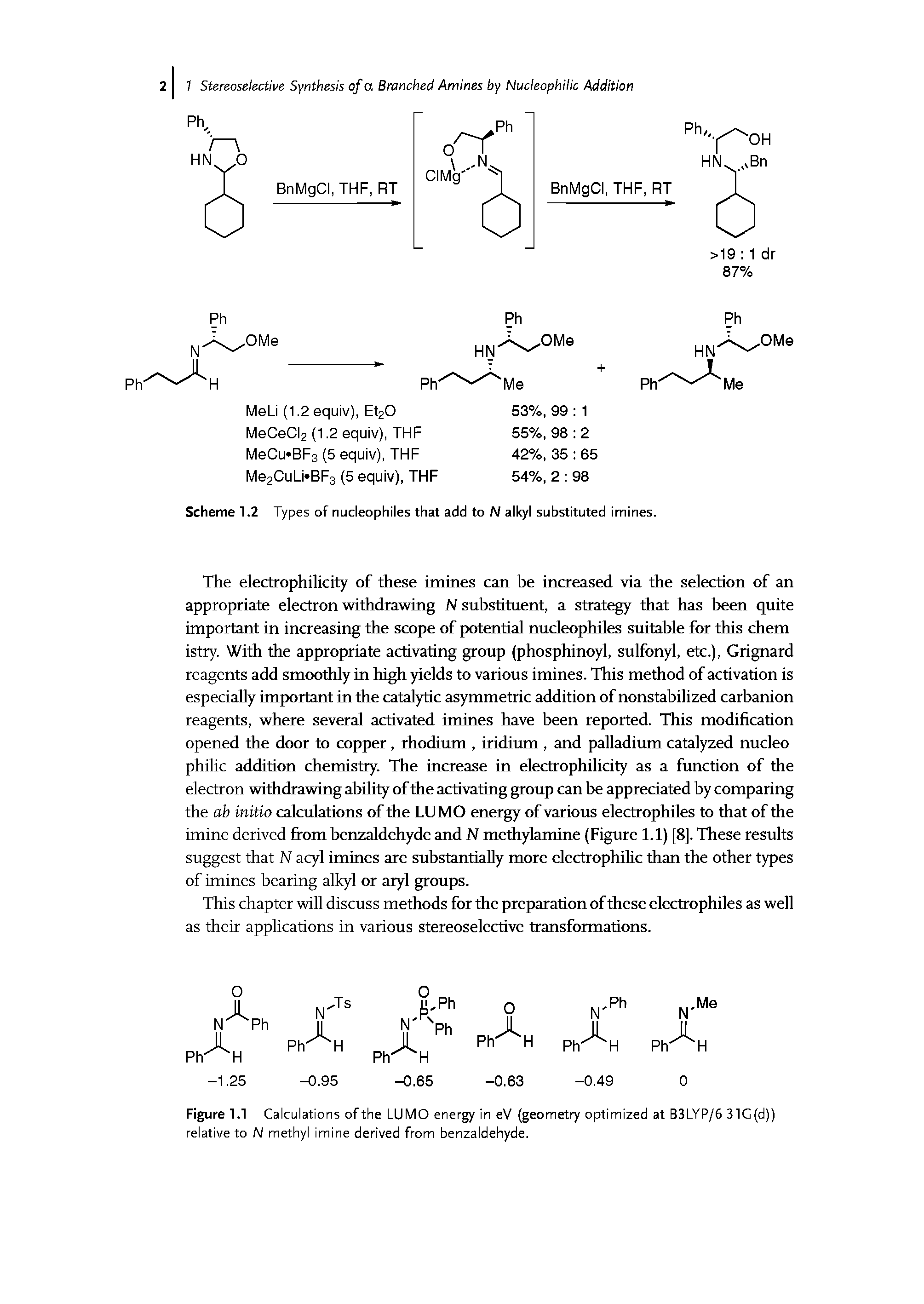 Figure 1.1 Calculations ofthe LUMO energy in eV (geometry optimized at B3LYP/6 31C(d)) relative to N methyl imine derived from benzaldehyde.