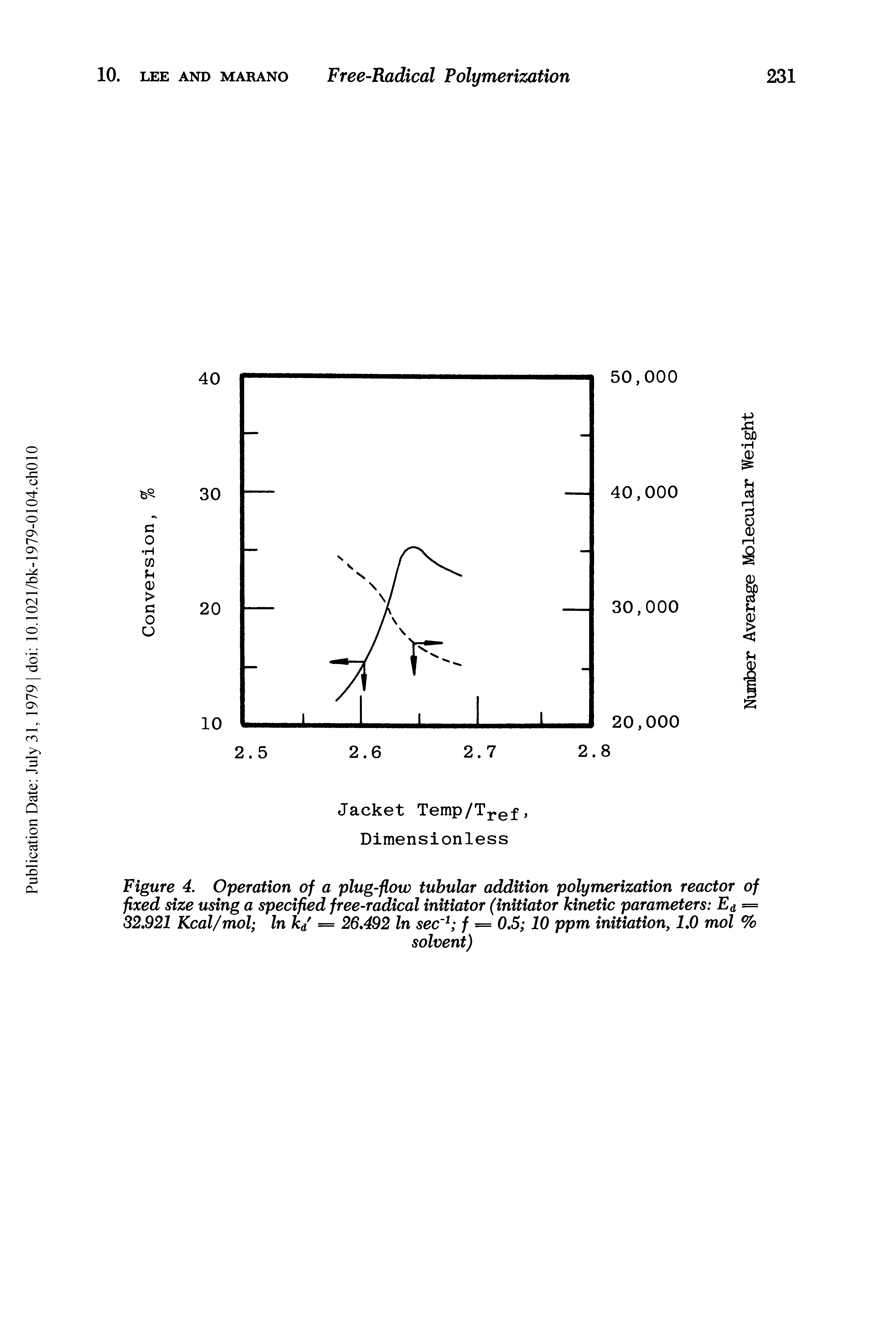 Figure 4. Operation of a plug-flow tubular addition polymerization reactor of fixed size using a specified free-radical initiator (initiator kinetic parameters Ea = 32,921 Kcal/mol In k/ = 26,492 In sec f = 0,5 10 ppm initiation, 1,0 mol %...