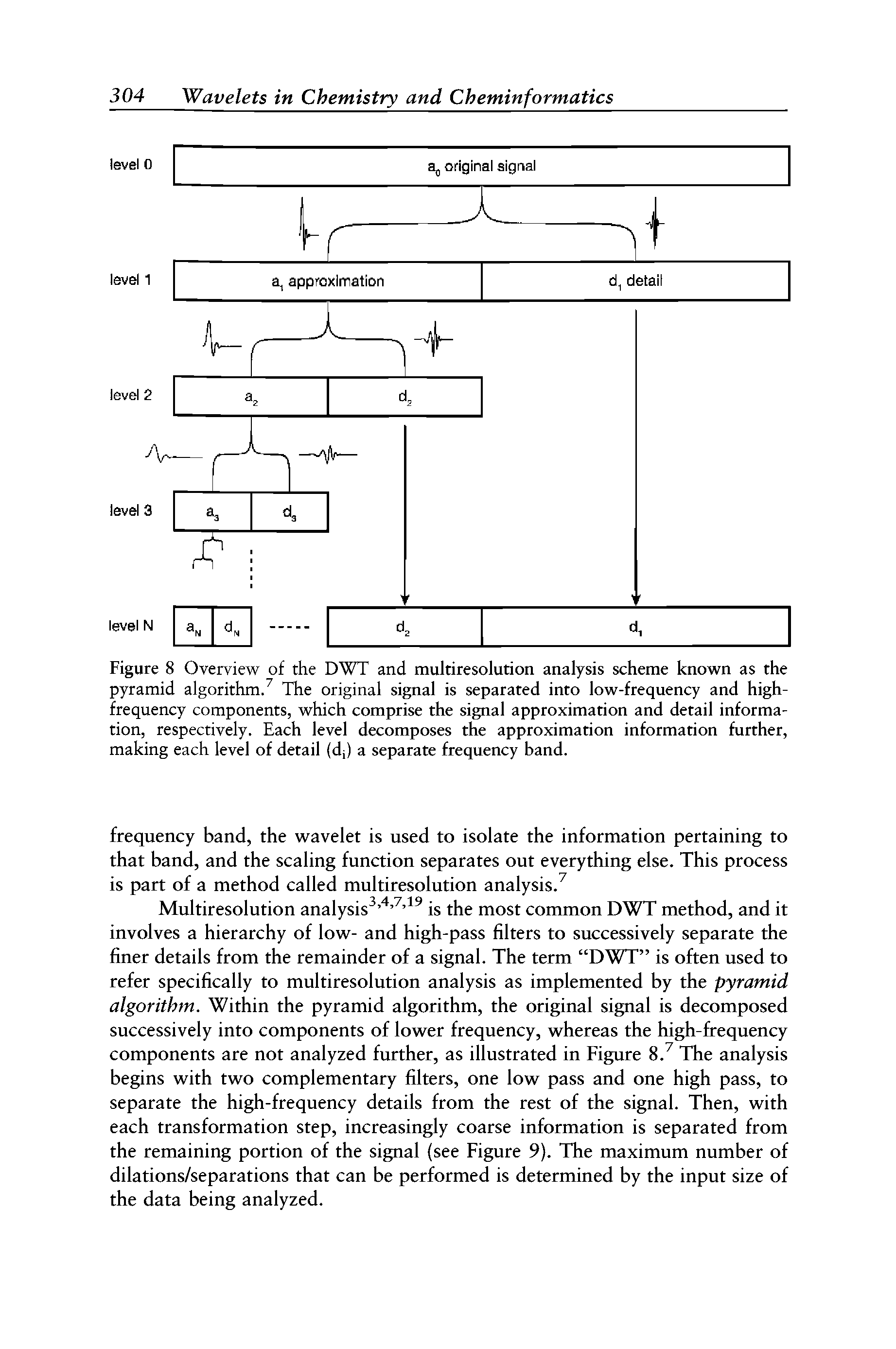 Figure 8 Overview of the DWT and multiresolution analysis scheme known as the pyramid algorithm/ The original signal is separated into low-frequency and high-frequency components, which comprise the signal approximation and detail information, respectively. Each level decomposes the approximation information further, making each level of detail (dj) a separate frequency band.