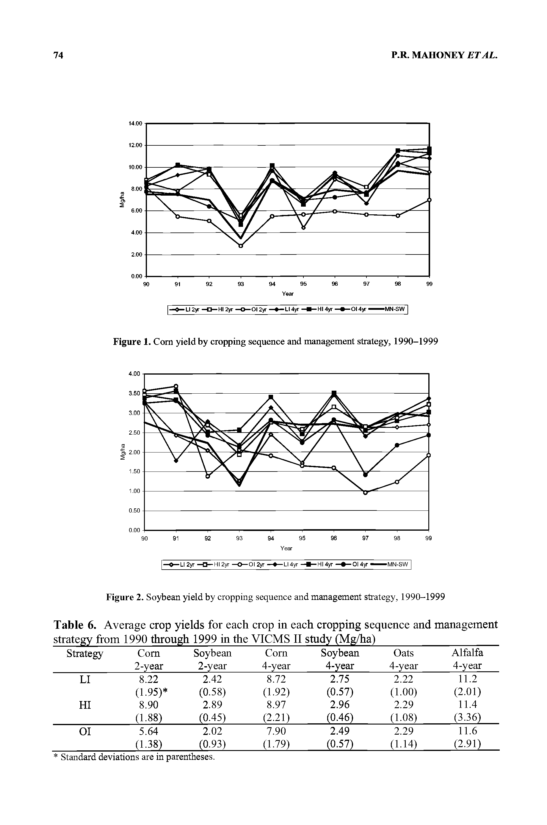 Figure 1. Com yield by cropping sequence and management strategy, 1990-1999...