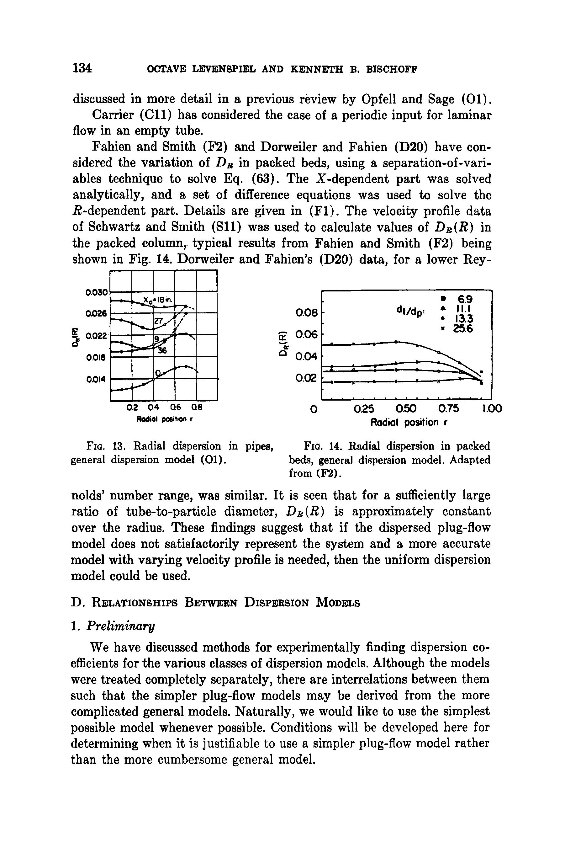 Fig. 13. Radial dispersion in pipes, general dispersion model (01).