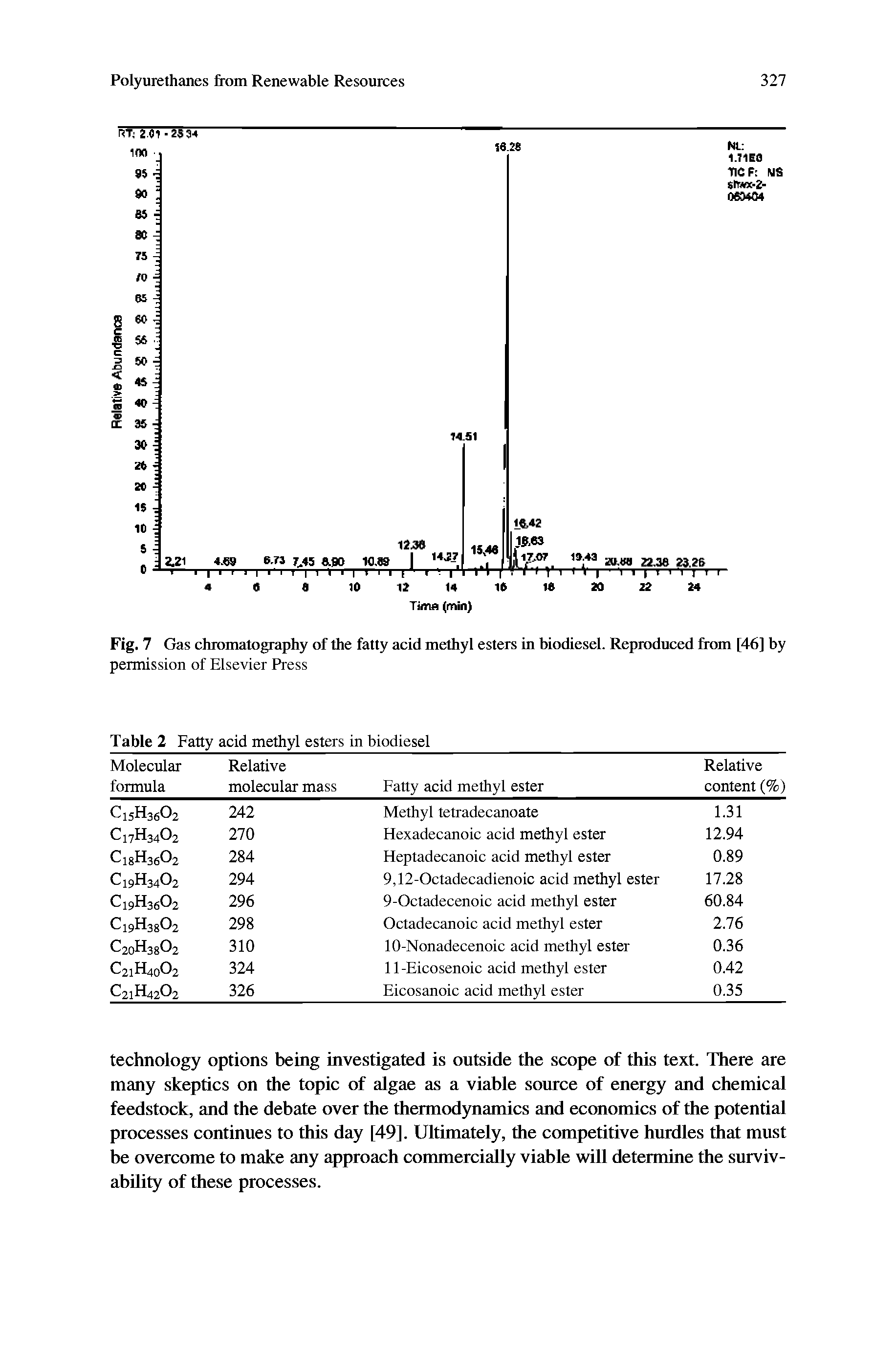 Fig. 7 Gas chromatography of the fatty acid methyl esters in biodiesel. Reproduced from [46] by permission of Elsevier Press Table 2 Fatty acid methyl esters in biodiesel ...