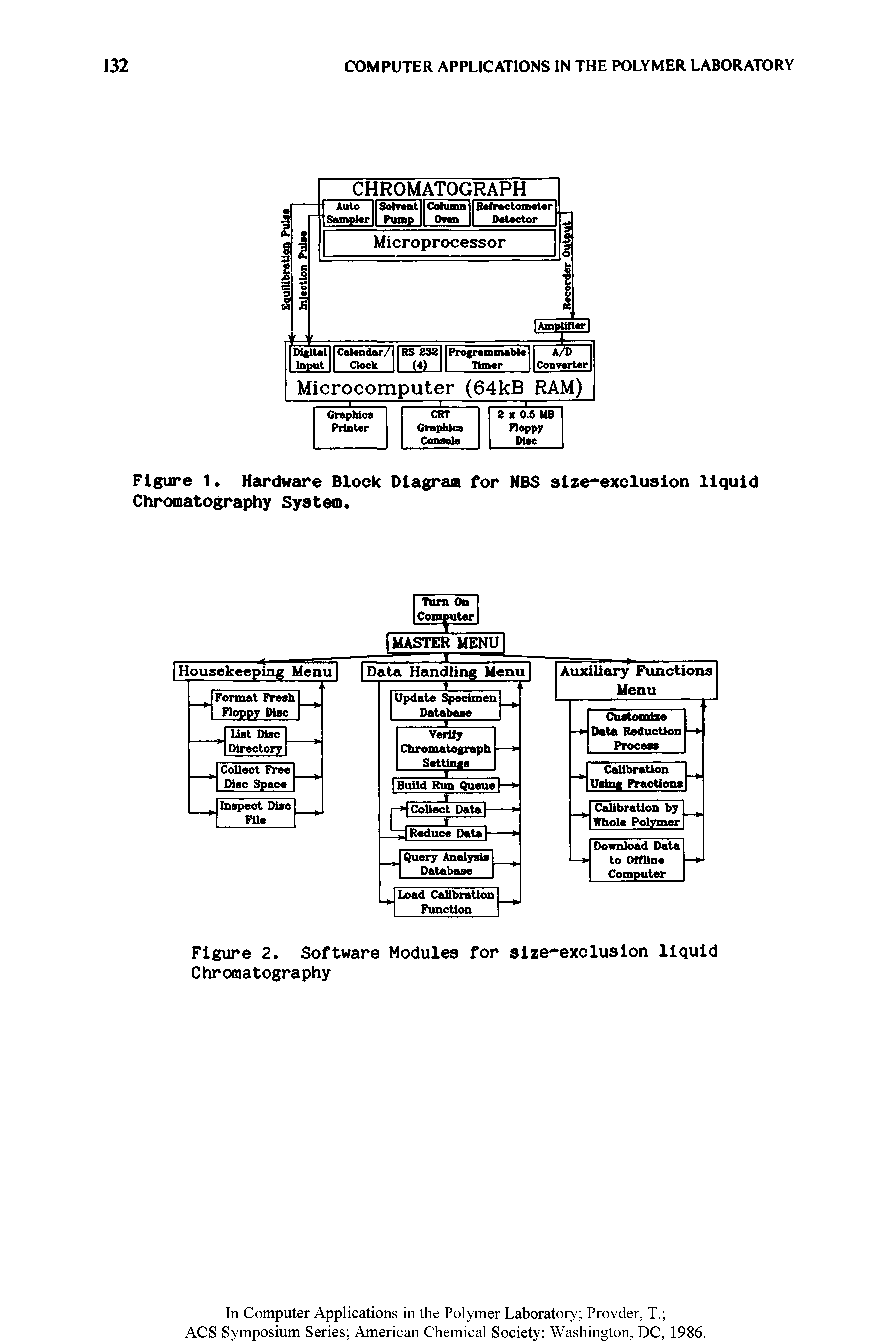 Figure 2. Software Modulea for size-exclusion liquid Chromatography...