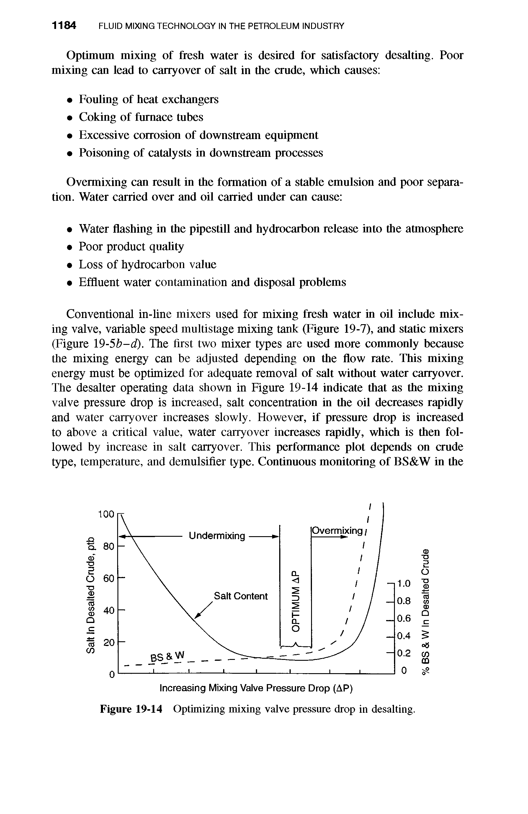 Figure 19-14 Optimizing mixing valve pressure drop in desalting.