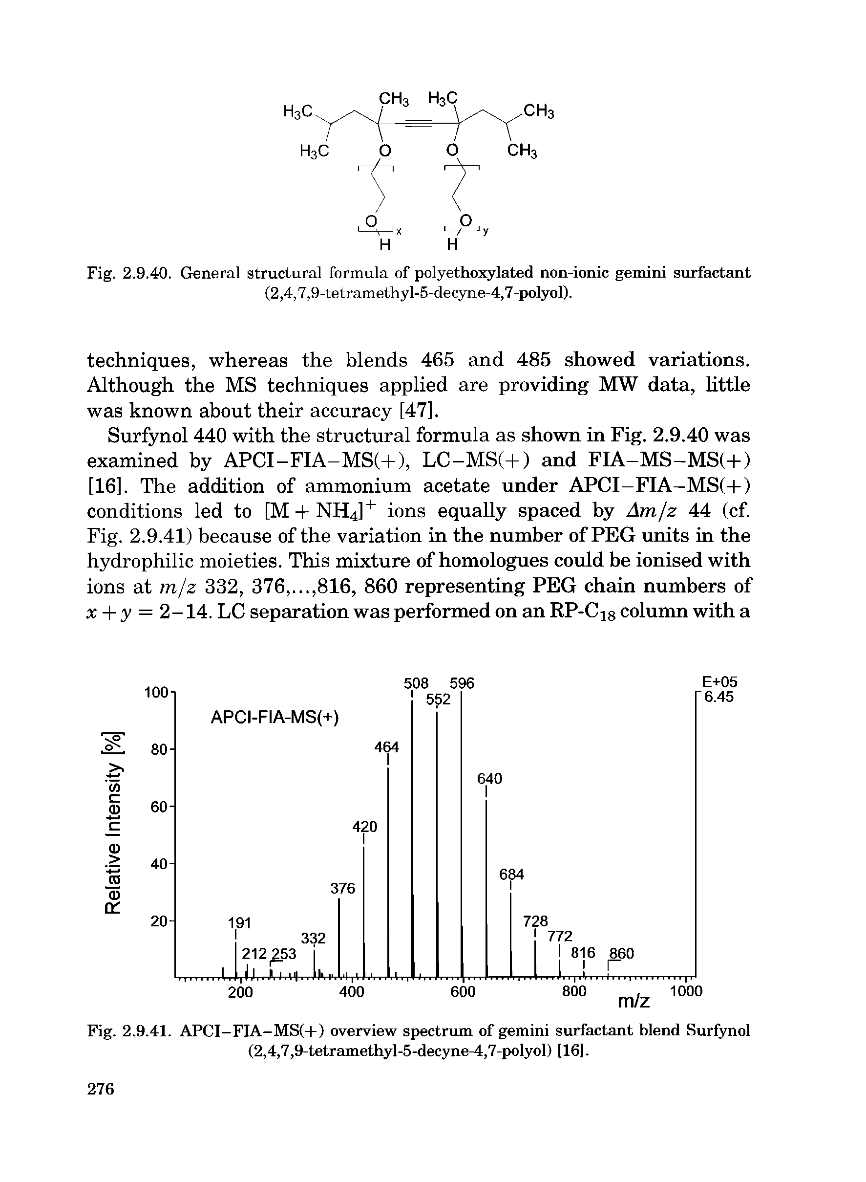 Fig. 2.9.41. APCI-FIA-MS(+) overview spectrum of gemini surfactant blend Surfynol (2,4,7,9-tetramethy]-5-decyne-4,7-polyol) [16].
