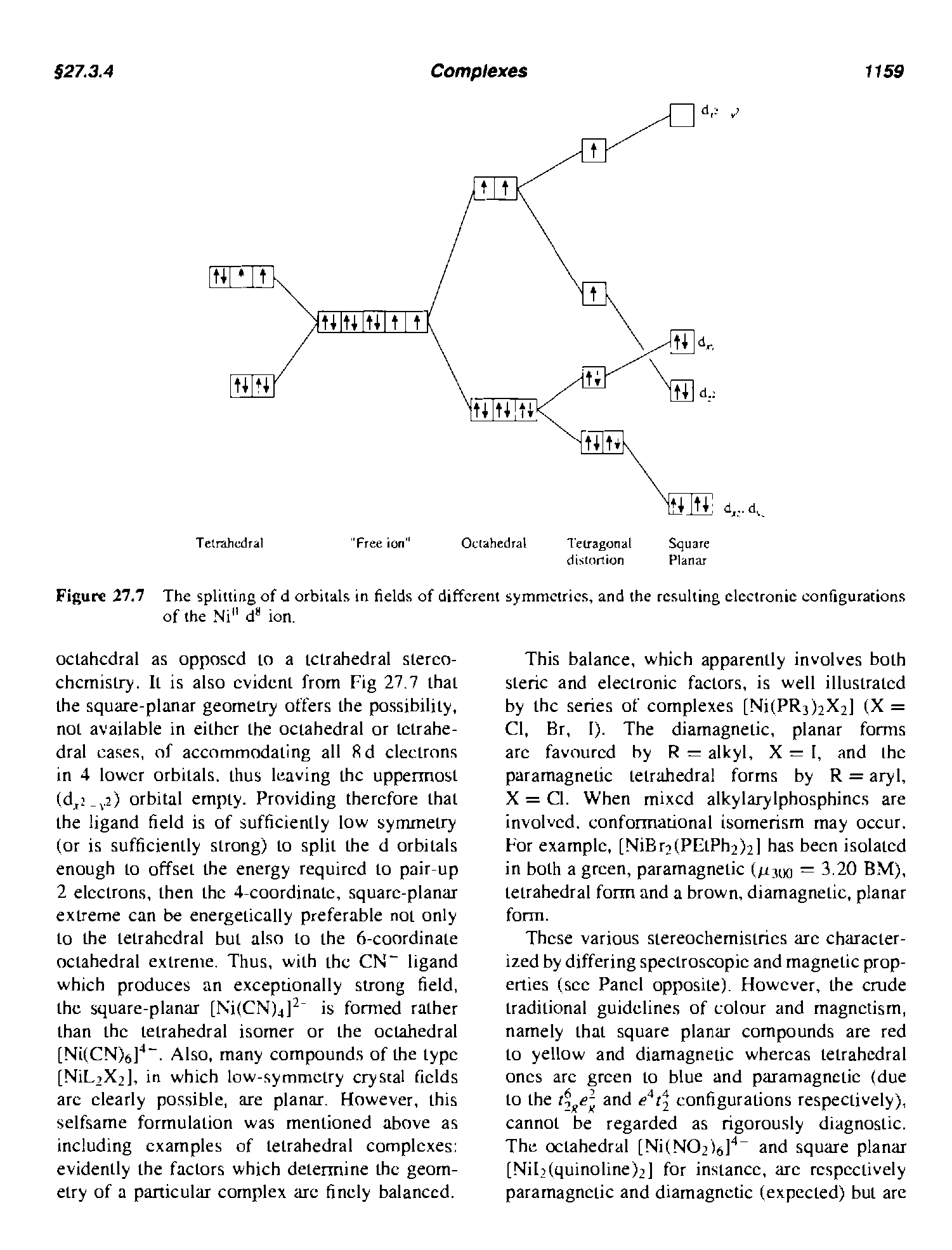 Figure 27.7 The splitting of d orbitals in fields of different symmetries, and the resulting electronic configurations of the Ni" d ion.
