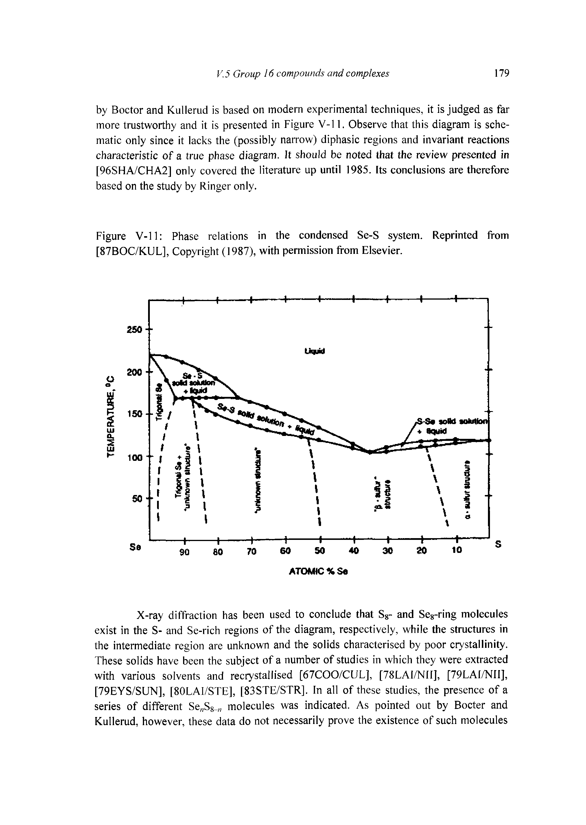 Figure V-11 Phase relations in the condensed Se-S system. Reprinted from [87BOC/KUL], Copyright (1987), with permission from Elsevier.