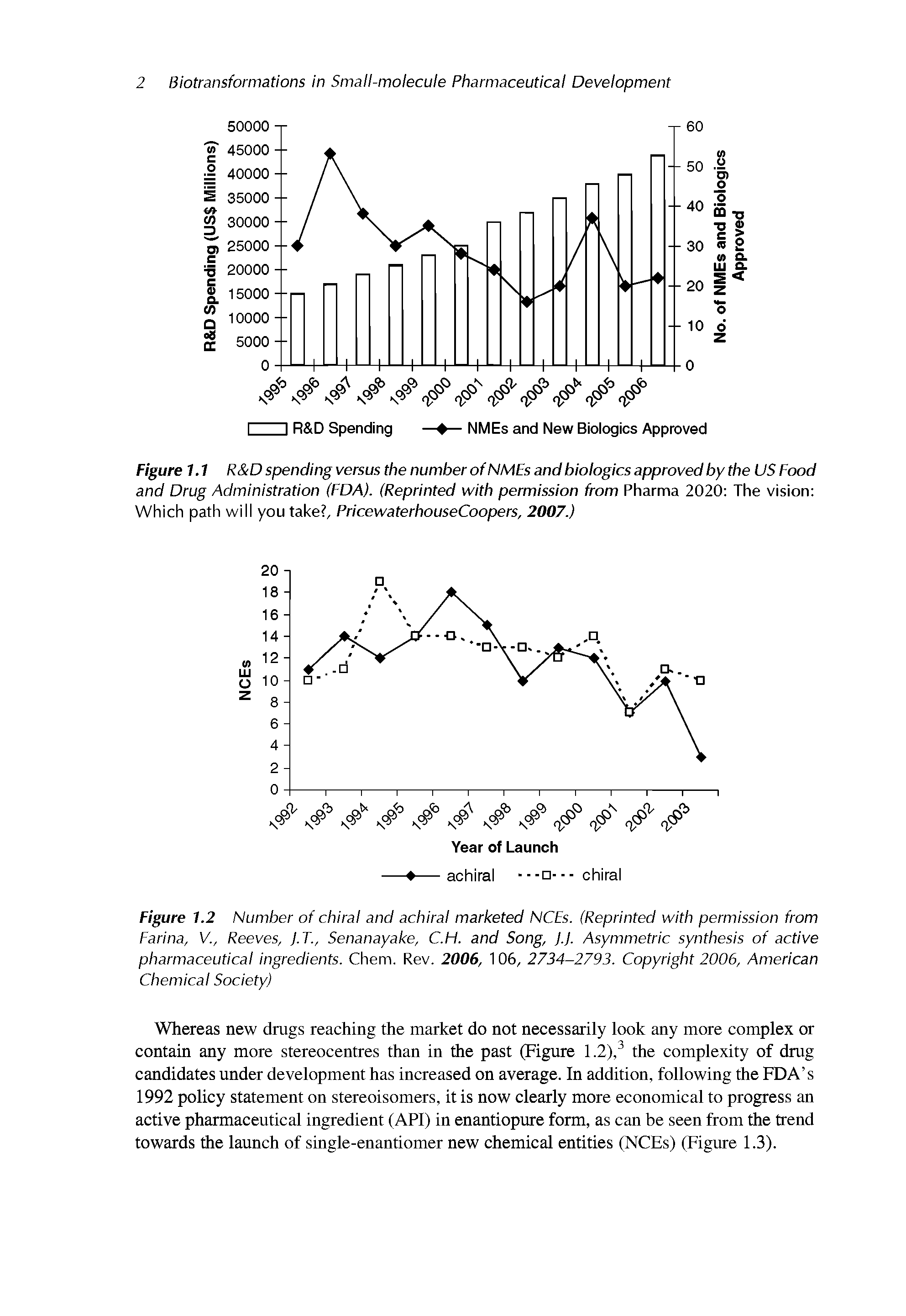 Figure 1.1 R D spending versus the number of NMEs and biologies approved by the US Food and Drug Administration (FDA). (Reprinted with permission from Pharma 2020 The vision Which path will you take , PricewaterhouseCoopers, 2007.)...