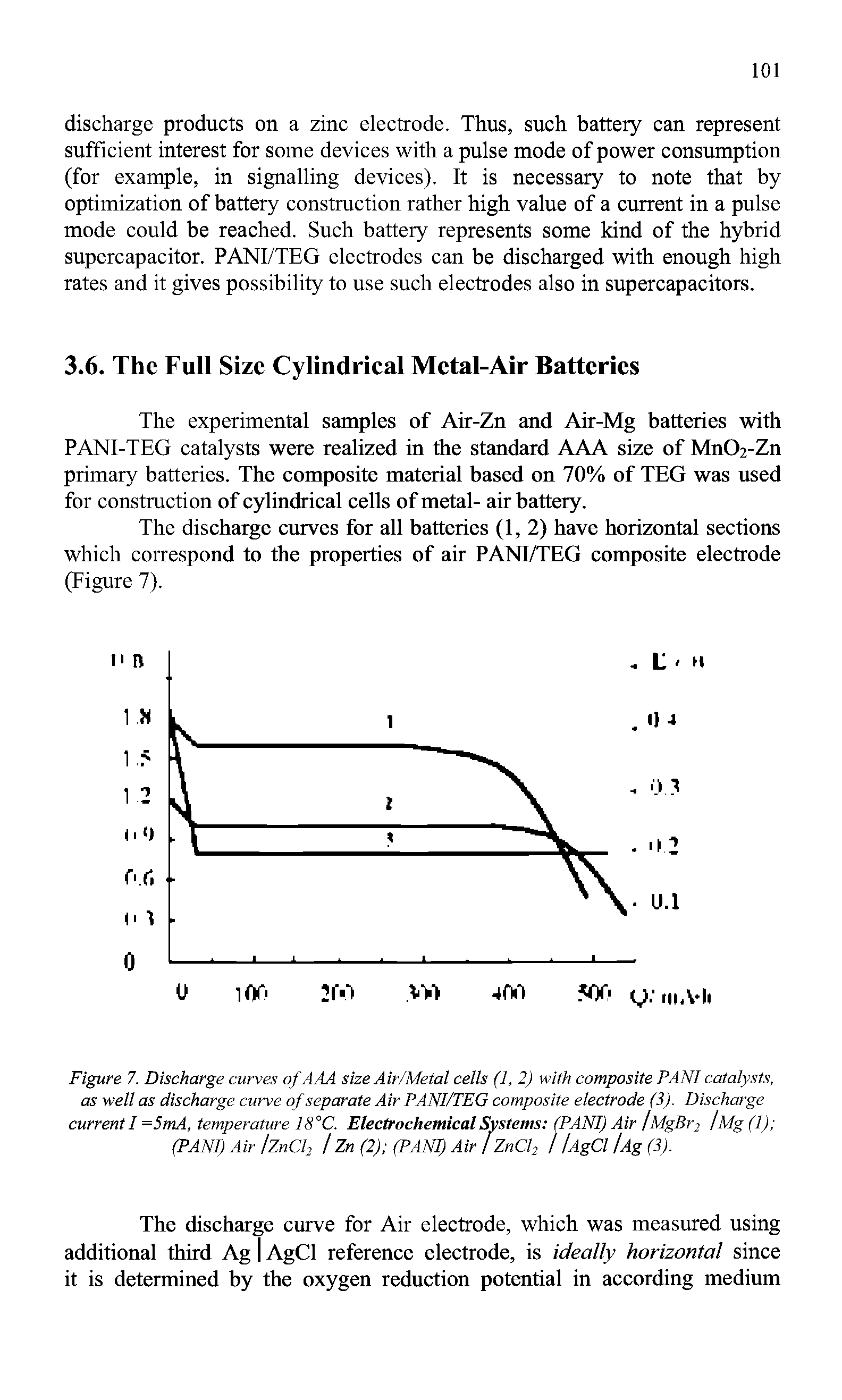 Figure 7. Discharge curves of AAA size Air/Metal cells (1, 2) with composite PANI catalysts, as well as discharge curve of separate Air PANI/TEG composite electrode (3). Discharge current I =5mA, temperature 18°C. Electrochemical Systems (PANI) Air /MgBr2 I Mg (1) (PANI) Air IZnCl2 /Zn (2) (PANI) Air / ZnCl2 1 UgCl Ug (3).