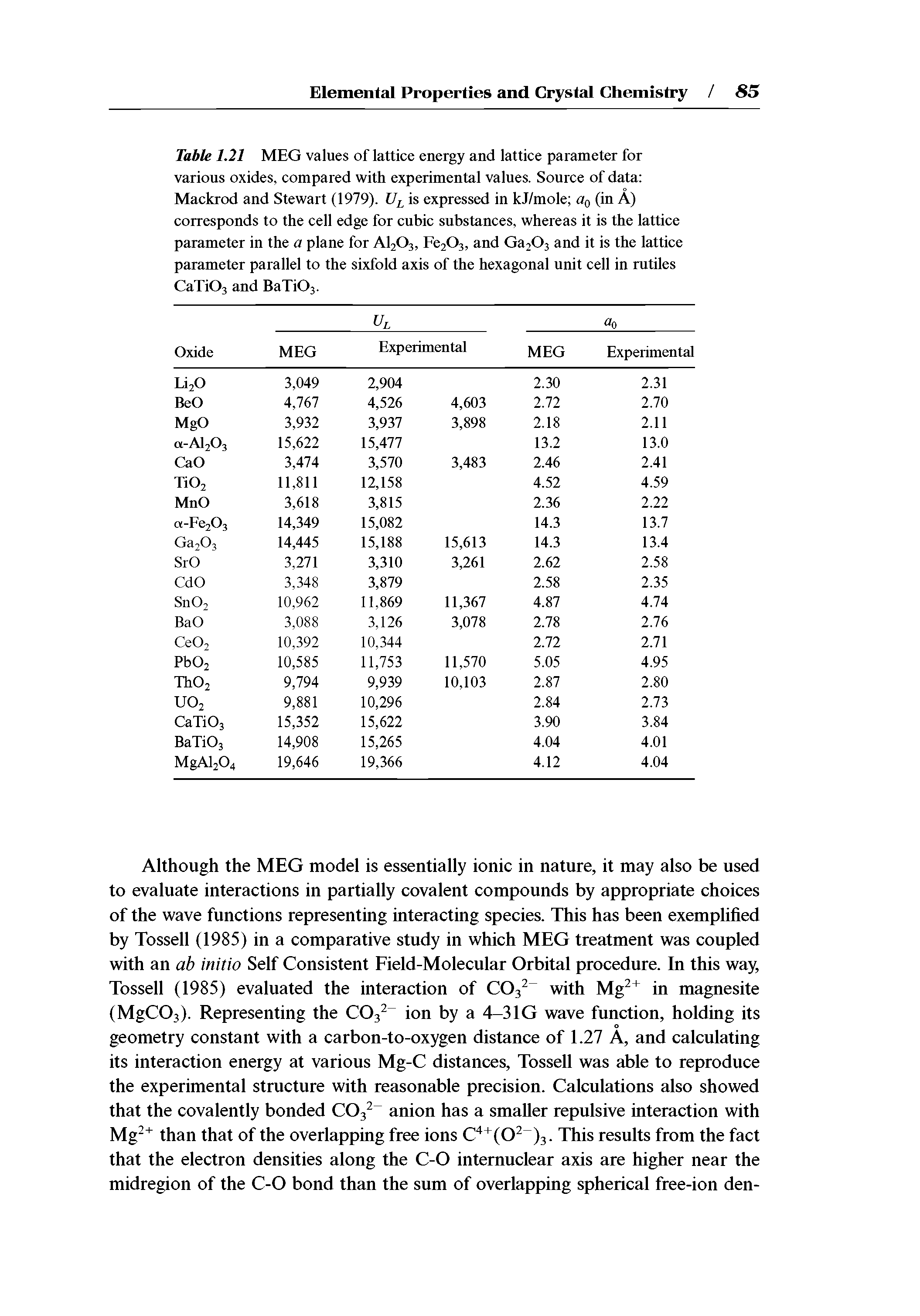 Table 1.21 MEG values of lattice energy and lattice parameter for varions oxides, compared with experimental values. Source of data Mackrod and Stewart (1979). C/ is expressed in kJ/mole (in A) corresponds to the cell edge for cnbic snbstances, whereas it is the lattice parameter in the a plane for AI2O3, Fe203, and Ga203 and it is the lattice parameter parallel to the sixfold axis of the hexagonal unit cell in mtiles CaTi03 and BaTi03.