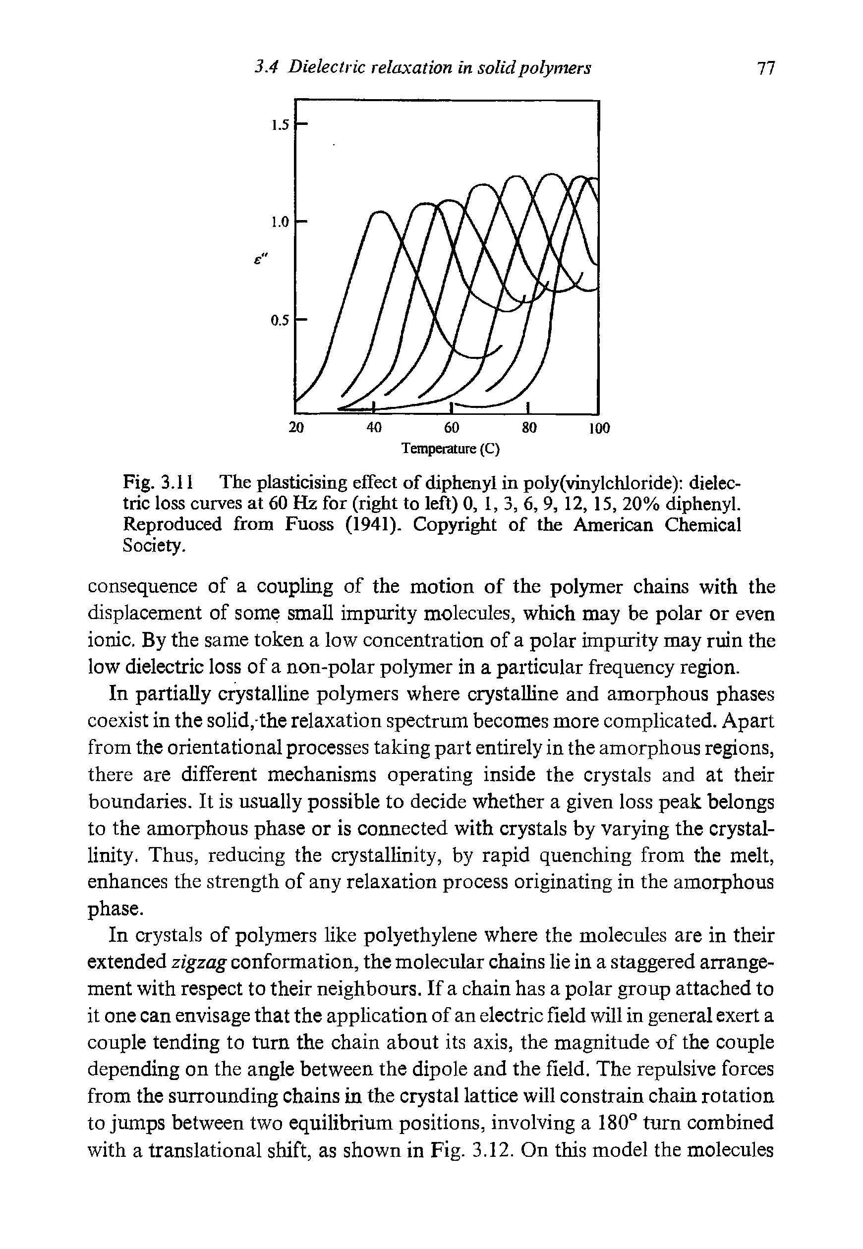 Fig. 3.11 The plasticising effect of diphenyl in poly(vinylchloride) dielectric loss curves at 60 Hz for (right to left) 0, 1, 3, 6, 9, 12, 15, 20% diphenyl. Reproduced from Fuoss (1941). Copyright of the American Chemical Society.