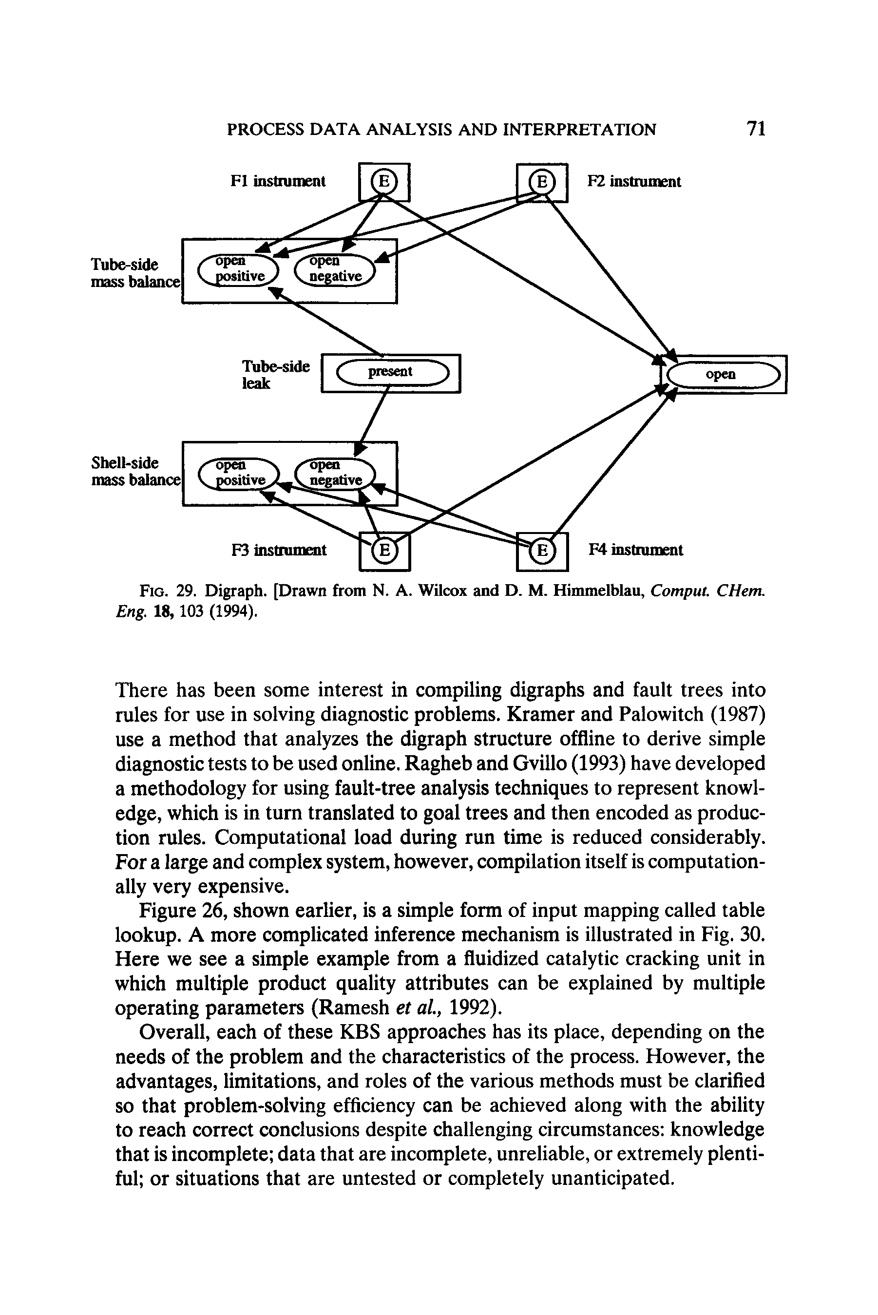 Figure 26, shown earlier, is a simple form of input mapping called table lookup. A more complicated inference mechanism is illustrated in Fig. 30. Here we see a simple example from a fluidized catalytic cracking unit in which multiple product quality attributes can be explained by multiple operating parameters (Ramesh et al., 1992).