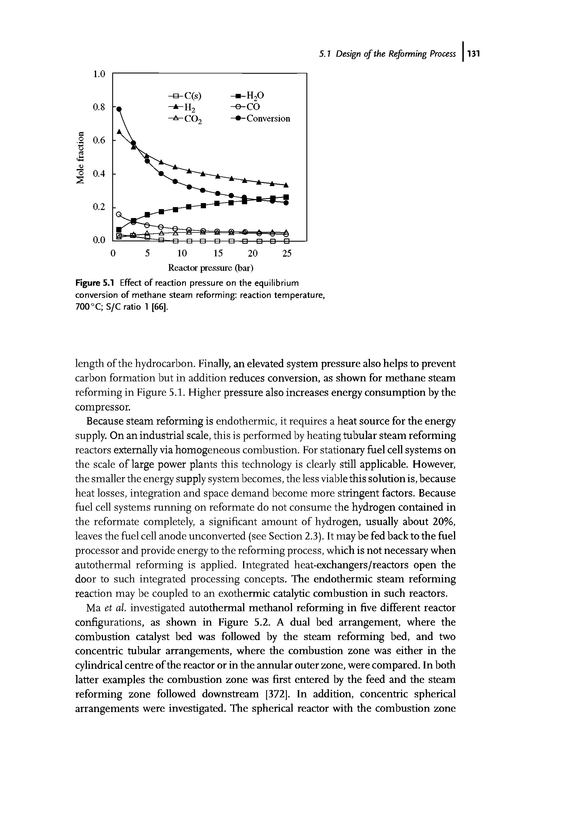Figure 5.1 Effect of reaction pressure on the equilibrium conversion of methane steam reforming reaction temperature, 700 °C S/C ratio 1 [66],...