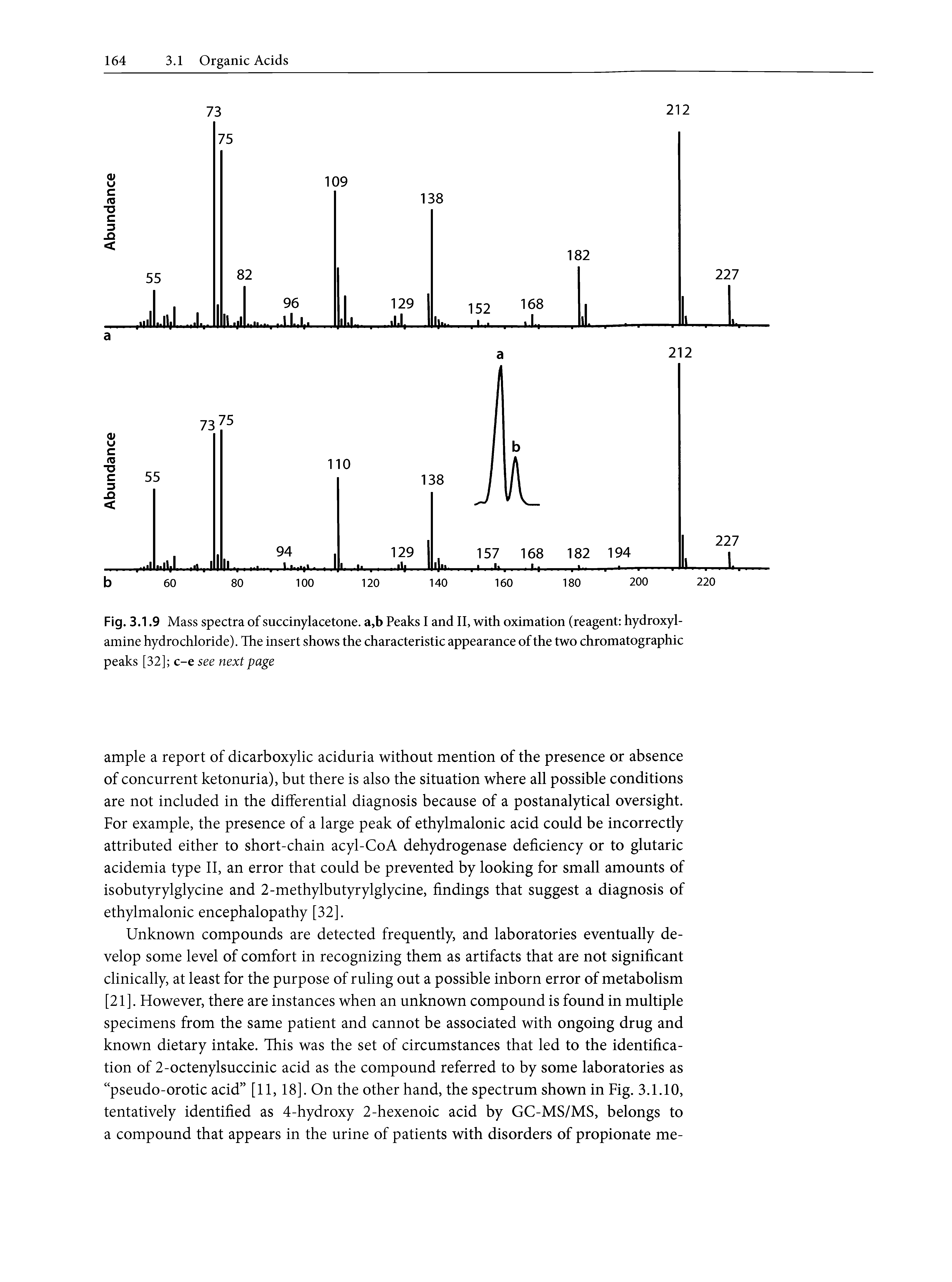 Fig. 3.1.9 Mass spectra of succinylacetone. a,b Peaks I and II, with oximation (reagent hydroxyl-amine hydrochloride). The insert shows the characteristic appearance of the two chromatographic peaks [32] c-e see next page...