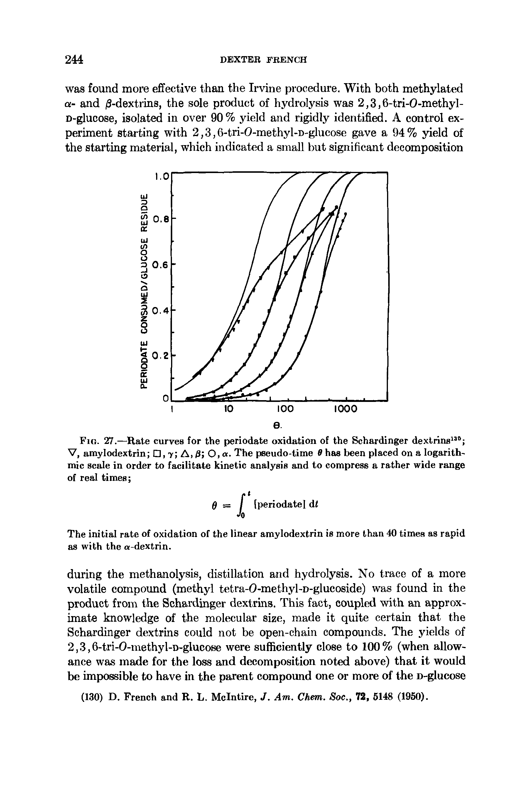 Fig. 27.—Rate curves for the periodate oxidation of the Schardinger dextrins V, amylodextrin , 7 A, 0 0,a. The pseudo-time B has been placed on a logarithmic scale in order to facilitate kinetic analysis and to compress a rather wide range of real times ...