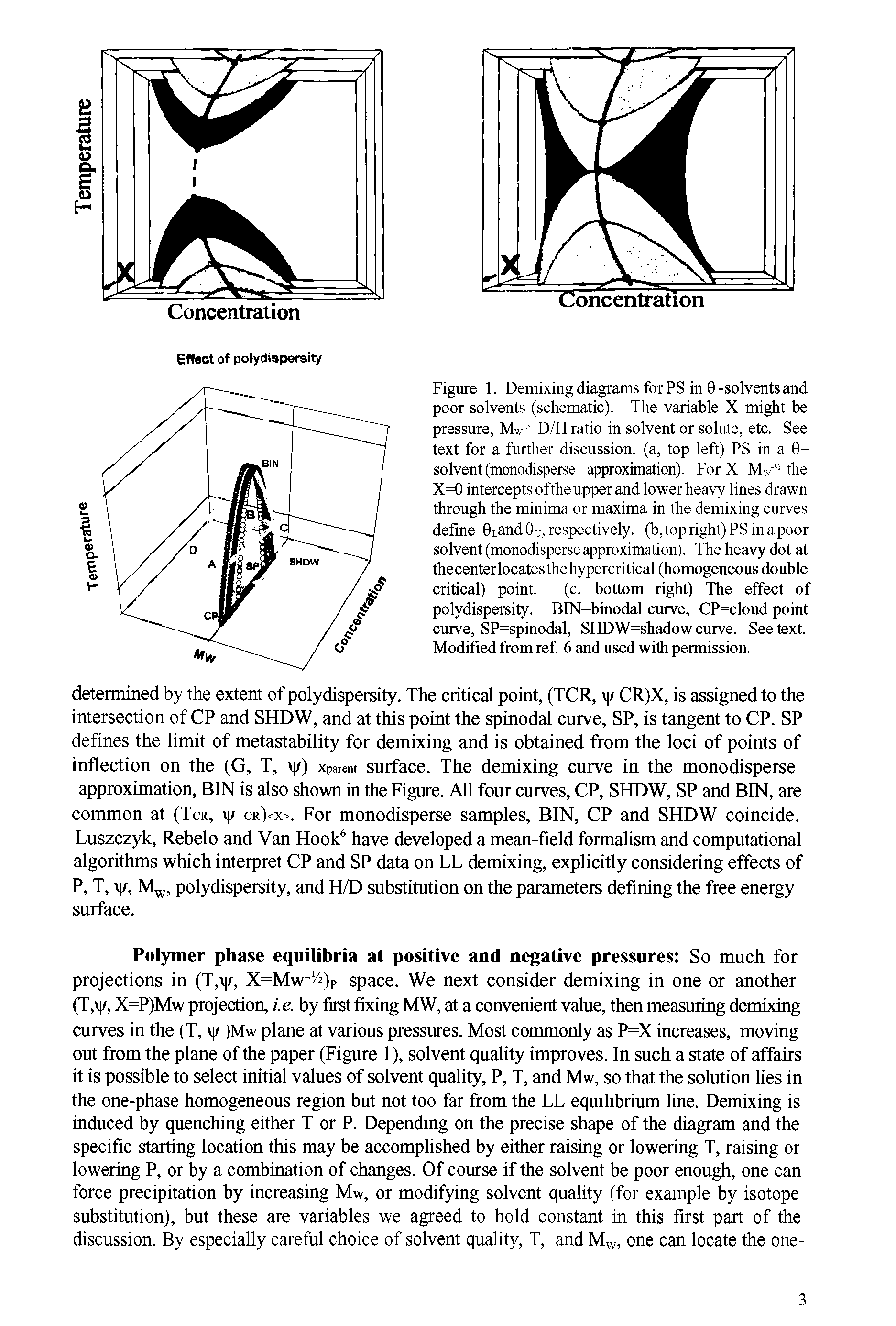 Figure 1. Demixing diagrams for PS in 0-solvents and poor solvents (schematic). The variable X might be pressure, Mw D/H ratio in solvent or solute, etc. See text for a further discussion, (a, top left) PS in a 0-solvent (monodisperse approximation). For X=Mw - the X=0 intercepts of the upper and lower heavy lines drawn through the minima or maxima in the demixing curves define 0Land0u, respectively, (b, top right) PS in a poor solvent (monodisperse approximation). The heavy dot at thecenterlocates the hypercritical (homogeneous double critical) point. (c, bottom right) The effect of polydispersity. BIN=binoda] curve, CP=cloud point curve, SP=spinodal, SHDW=shadow curve. See text Modified from ref. 6 and used with permission.