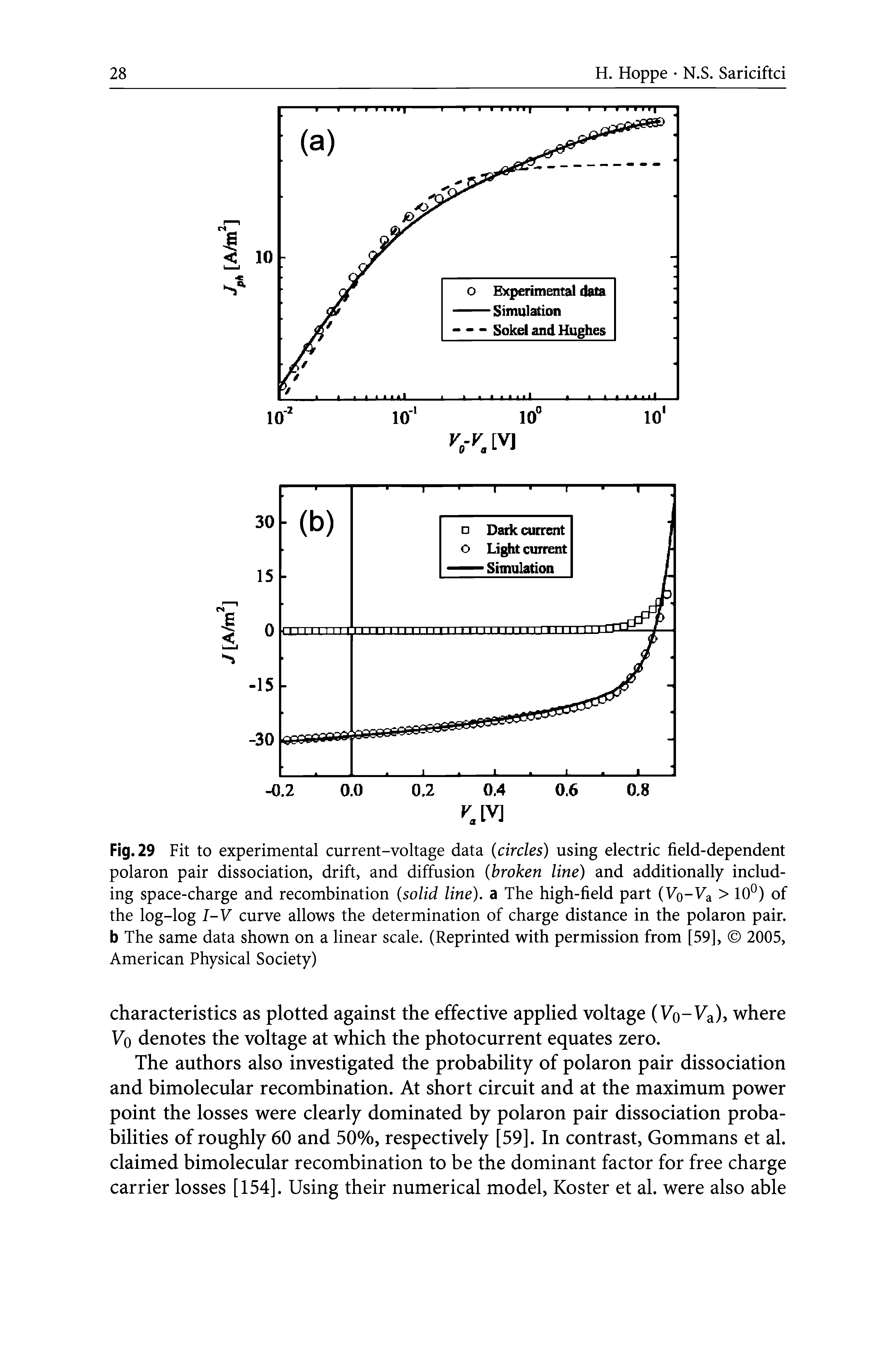 Fig. 29 Fit to experimental current-voltage data circles) using electric field-dependent polaron pair dissociation, drift, and diffusion broken line) and additionally including space-charge and recombination solid line), a The high-field part (Vo- a > 10°) of the log-log I-V curve allows the determination of charge distance in the polaron pair, b The same data shown on a linear scale. (Reprinted with permission from [59], 2005, American Physical Society)...