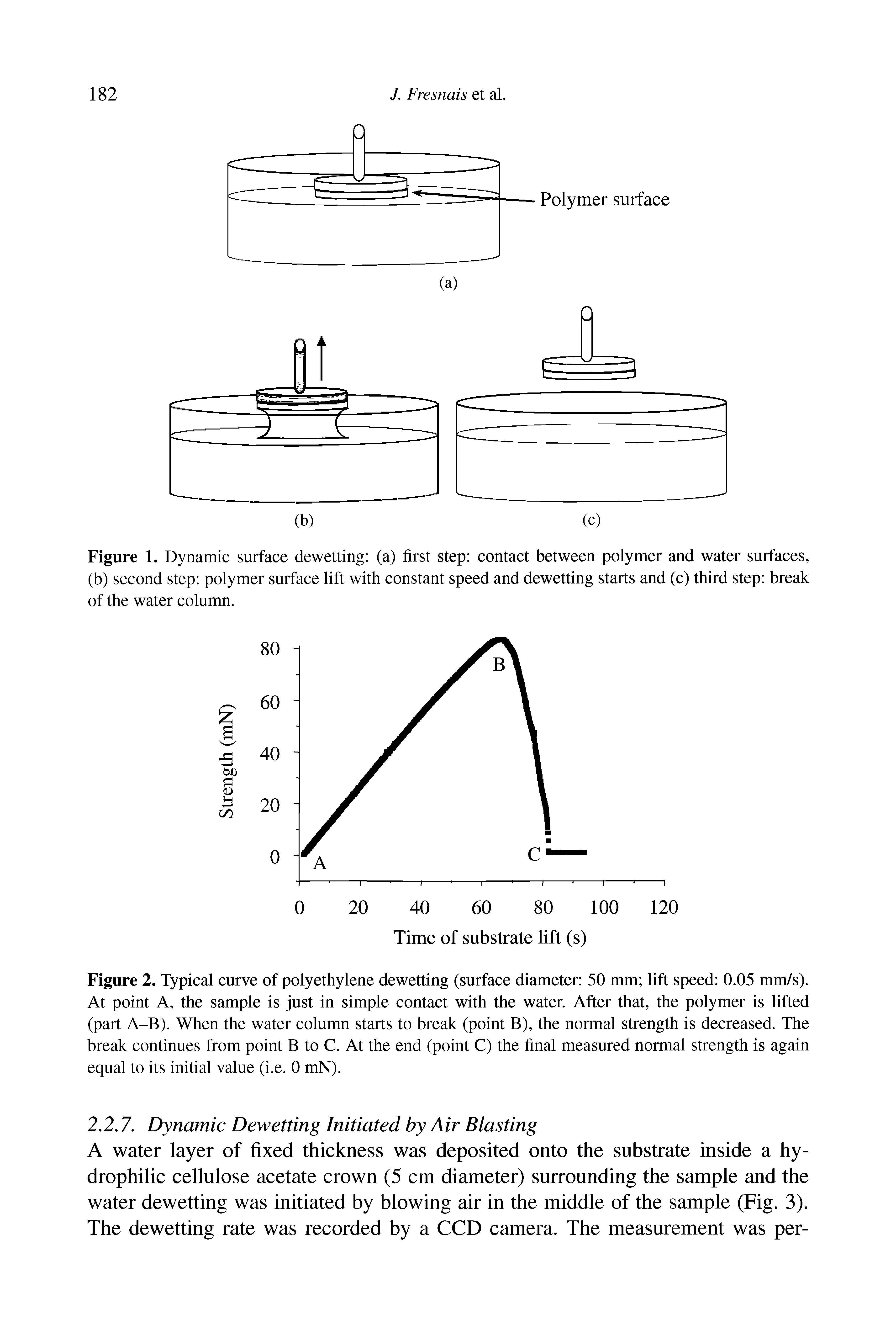 Figure 1. Dynamic surface dewetting (a) first step contact between polymer and water surfaces, (b) second step polymer surface lift with constant speed and dewetting starts and (c) third step break of the water column.
