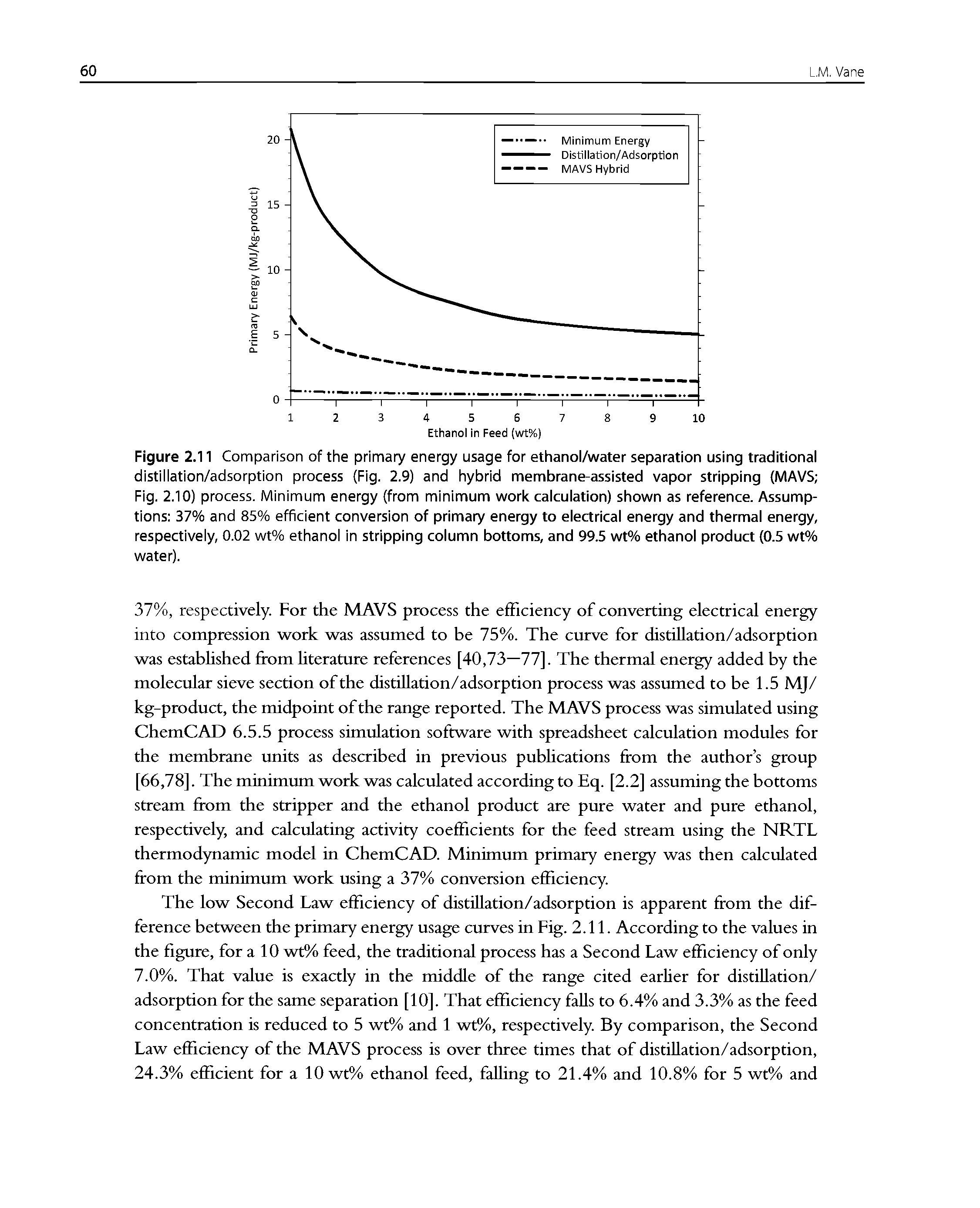 Figure 2.11 Comparison of the primary energy usage for ethanol/water separation using traditionai distillation/adsorption process (Fig. 2.9) and hybrid membrane-assisted vapor stripping (MAVS Fig. 2.10) process. Minimum energy (from minimum work calculation) shown as reference. Assumptions 37% and 85% efficient conversion of primary energy to electrical energy and thermal energy, respectively, 0.02 wt% ethanol in stripping column bottoms, and 99.5 wt% ethanol product (0.5 wt% water).