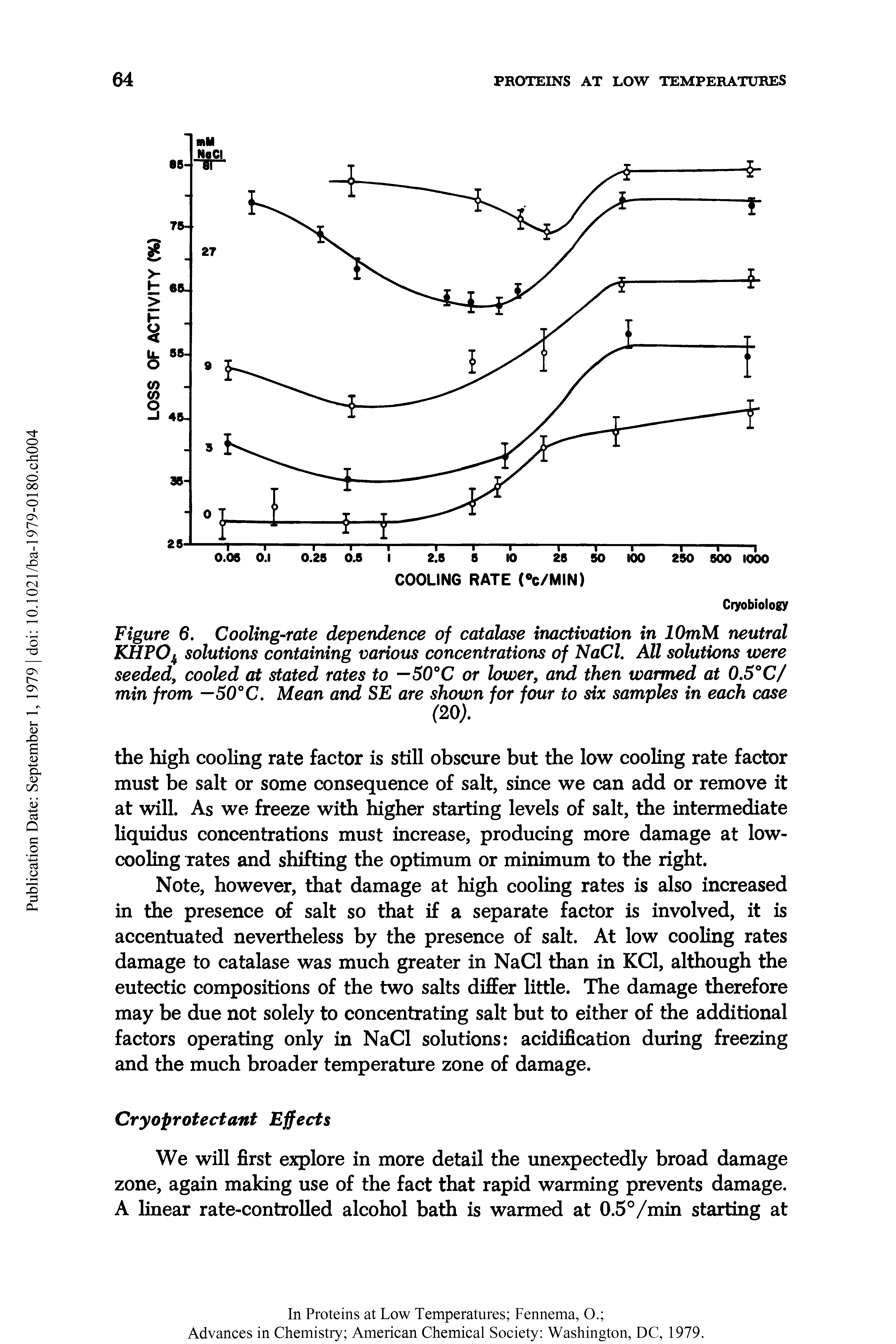 Figure 6. Cooling-rate dependence of catalase inactivation in lOmM neutral KHPO solutions containing various concentrations of NaCl. All solutions were seeded, cooled at stated rates to —50°C or lower, and then warmed at 0.5°C/ min from —50°C. Mean and SE are shown for four to six samples in each case...