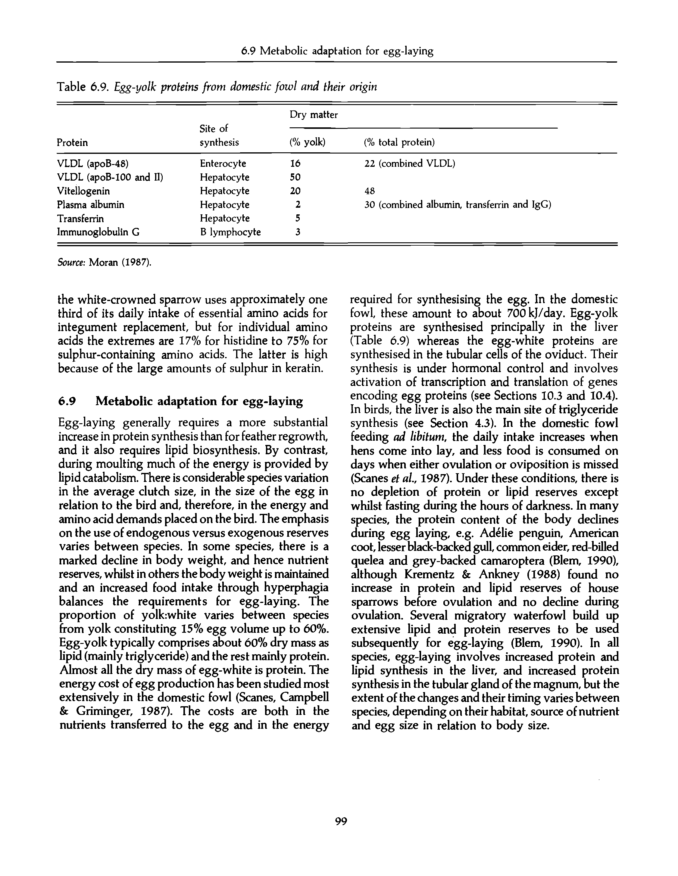 Table 6.9. Egg-yolk proteins from domestic fowl and their origin...