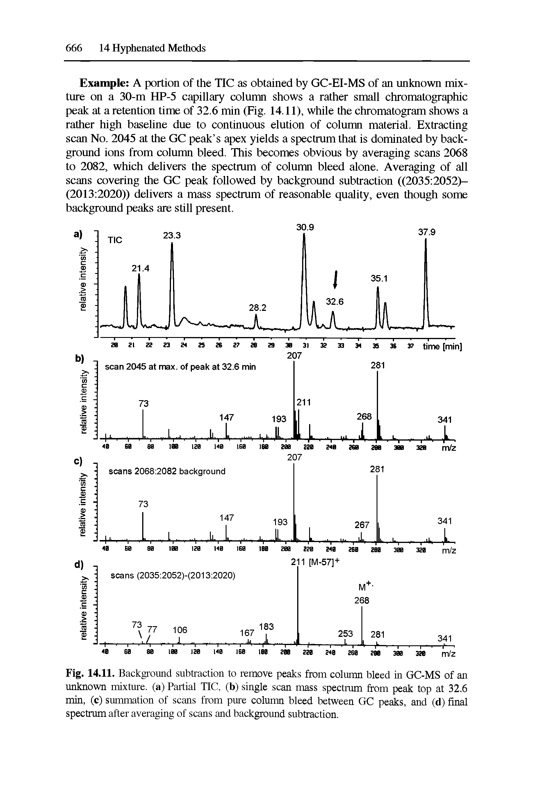 Fig. 14.11. Background subtraction to remove peaks from column bleed in GC-MS of an unknown mixture, (a) Partial TIC, (b) single scan mass spectrum from peak top at 32.6 min, (c) summation of scans from pure column bleed between GC peaks, and (d) final spectrum after averaging of scans and background subtraction.