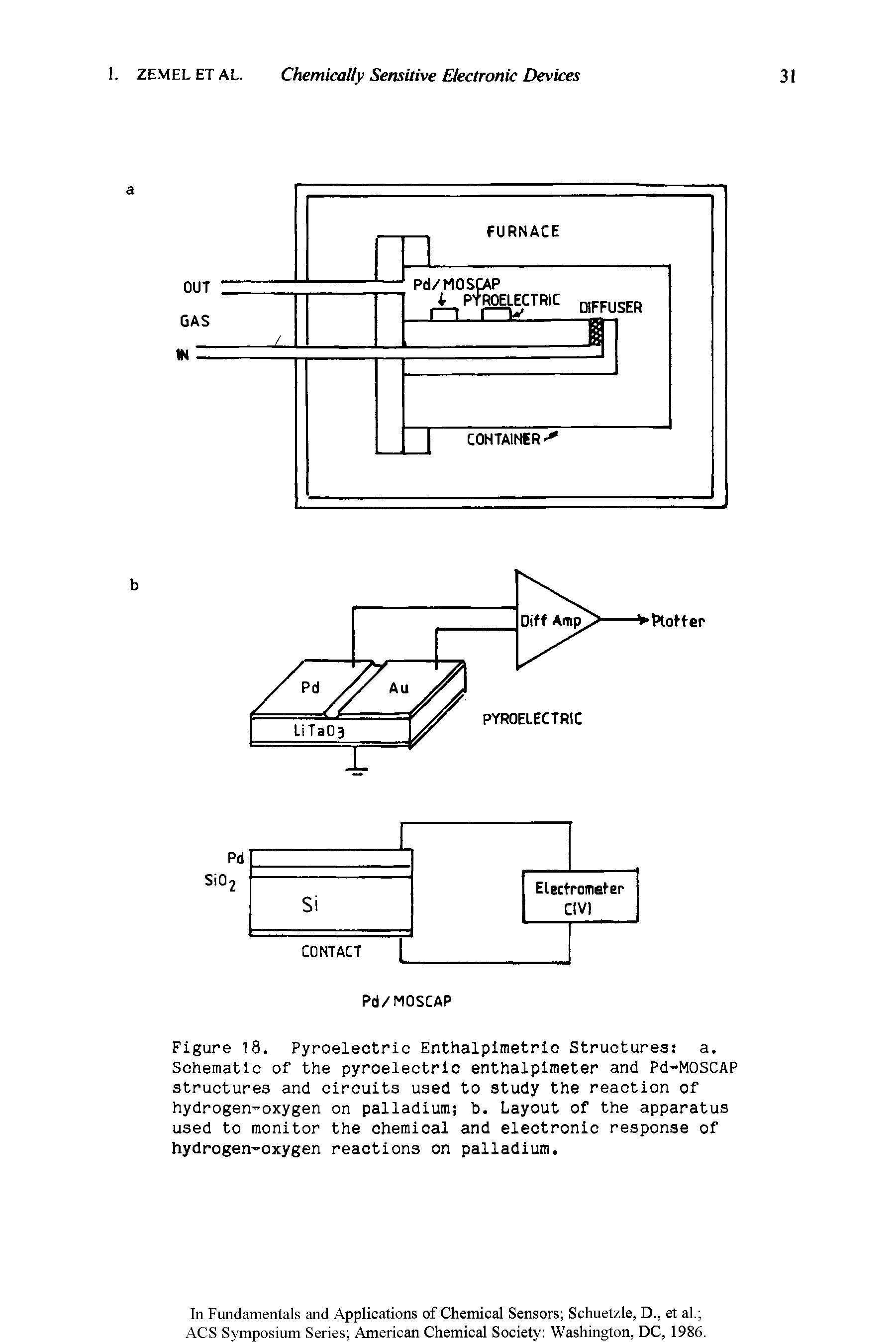 Figure 18. Pyroelectric Enthalpimetric Structures a. Schematic of the pyroelectric enthalpimeter and Pd-MOSCAP structures and circuits used to study the reaction of hydrogen-oxygen on palladium b. Layout of the apparatus used to monitor the chemical and electronic response of hydrogen-oxygen reactions on palladium.